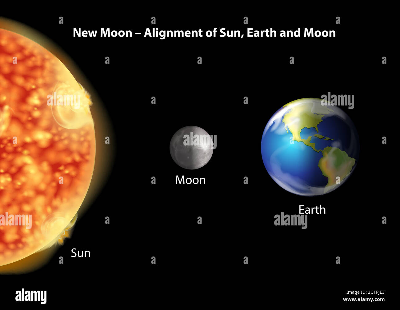 Allineamento del Sole, della Terra e della Luna Illustrazione Vettoriale