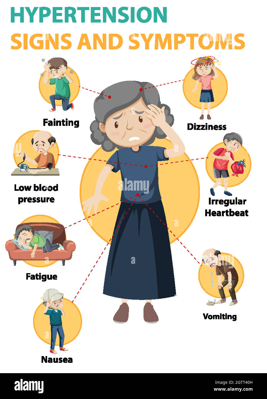 Infografica informativa sui segni e sintomi dell'ipertensione Illustrazione Vettoriale