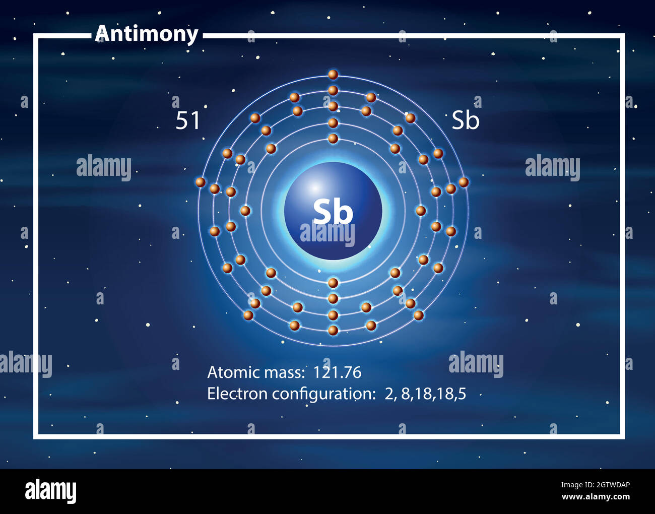 Diagramma dell'atomo chimico dell'antimonio Illustrazione Vettoriale