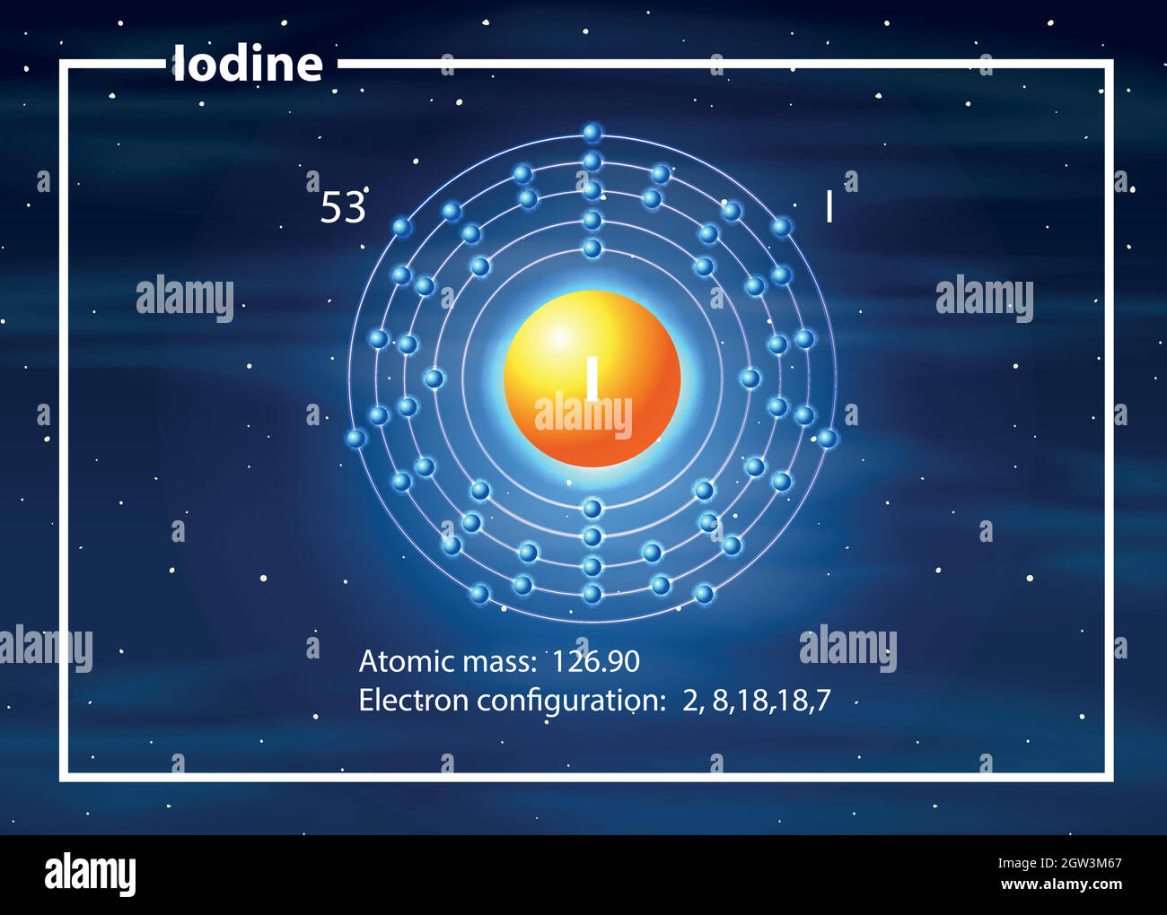 atomo di configurazione degli elettroni dello iodio Illustrazione Vettoriale