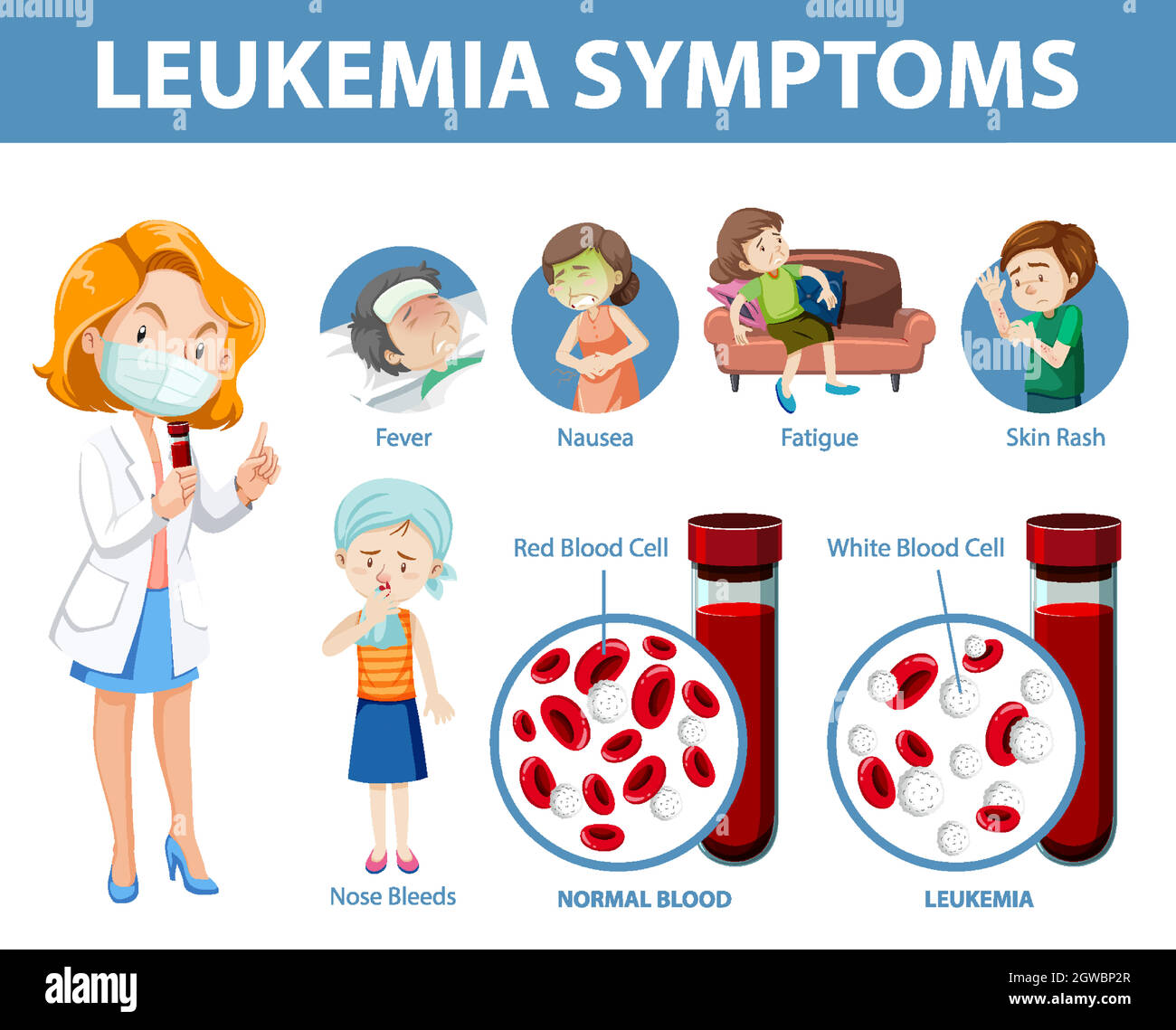 Infografica stile cartoon sintomi leucemia Illustrazione Vettoriale