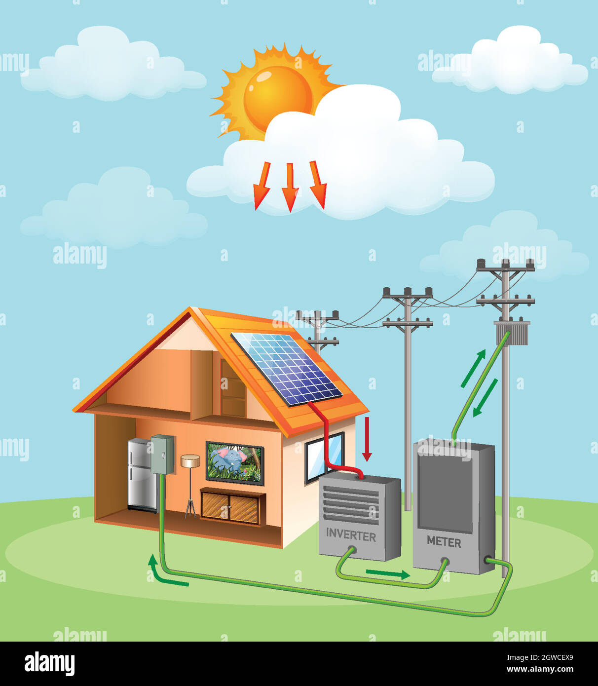 Diagramma che mostra come la cella solare funziona a casa Illustrazione Vettoriale