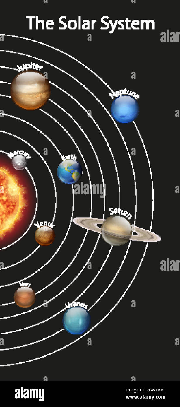 Diagramma che mostra pianeti diversi nel sistema solare Illustrazione Vettoriale