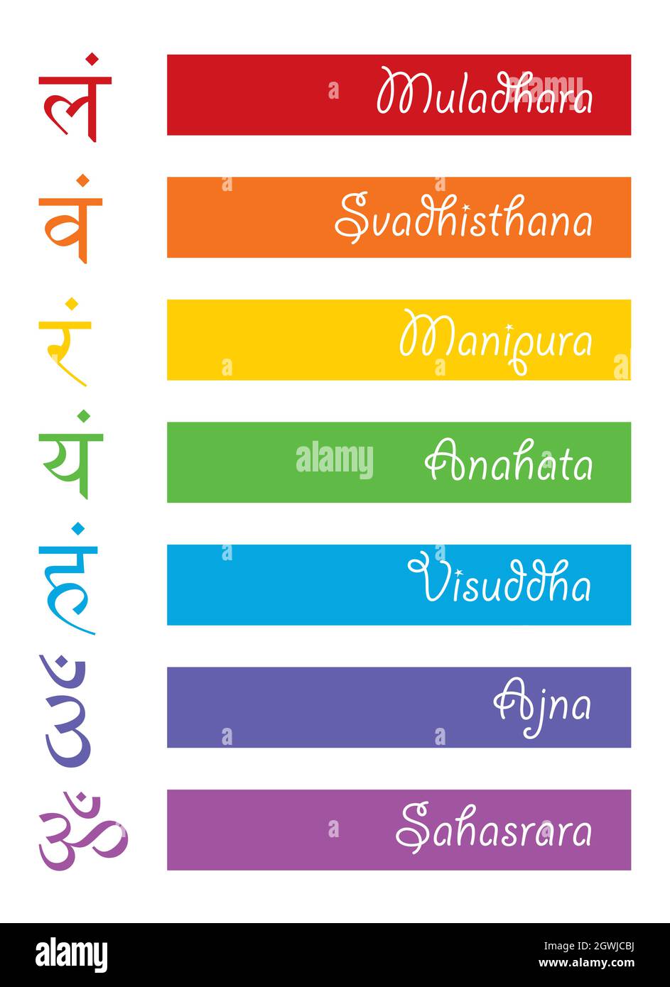 I sette mantra bija con chakra set sanscrito colorato letterig isolato su sfondo bianco. Colori vettoriali dei chakra, simbolo induismo, segni Illustrazione Vettoriale