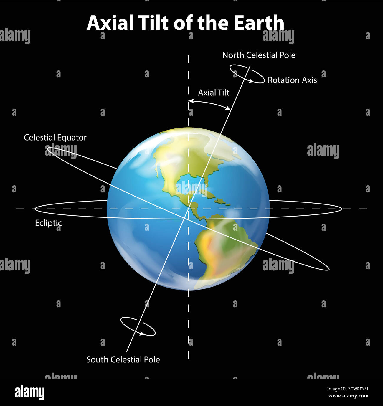 Inclinazione assiale della Terra Illustrazione Vettoriale