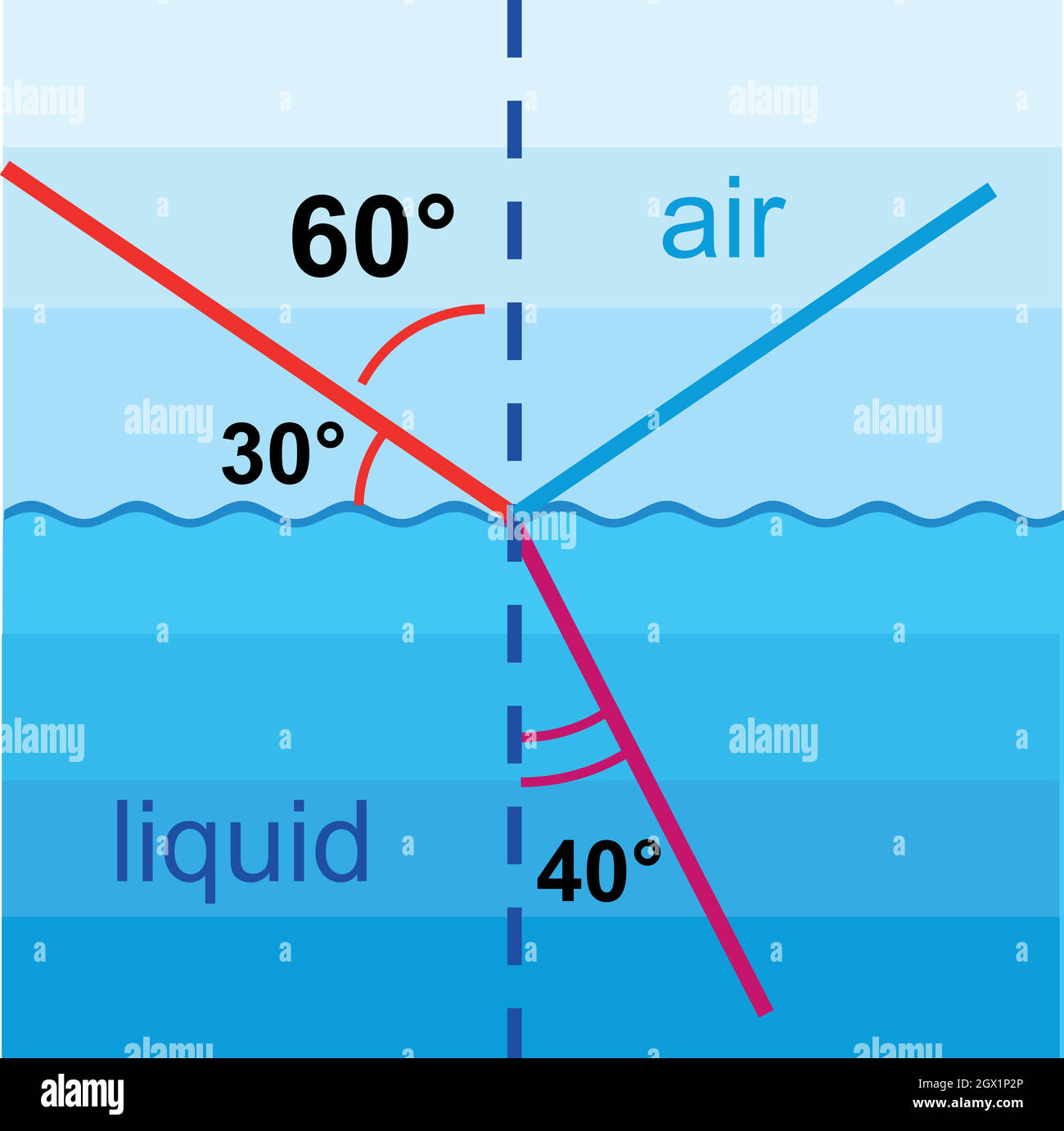 Fisica icona grafico, di tipo piatto Illustrazione Vettoriale