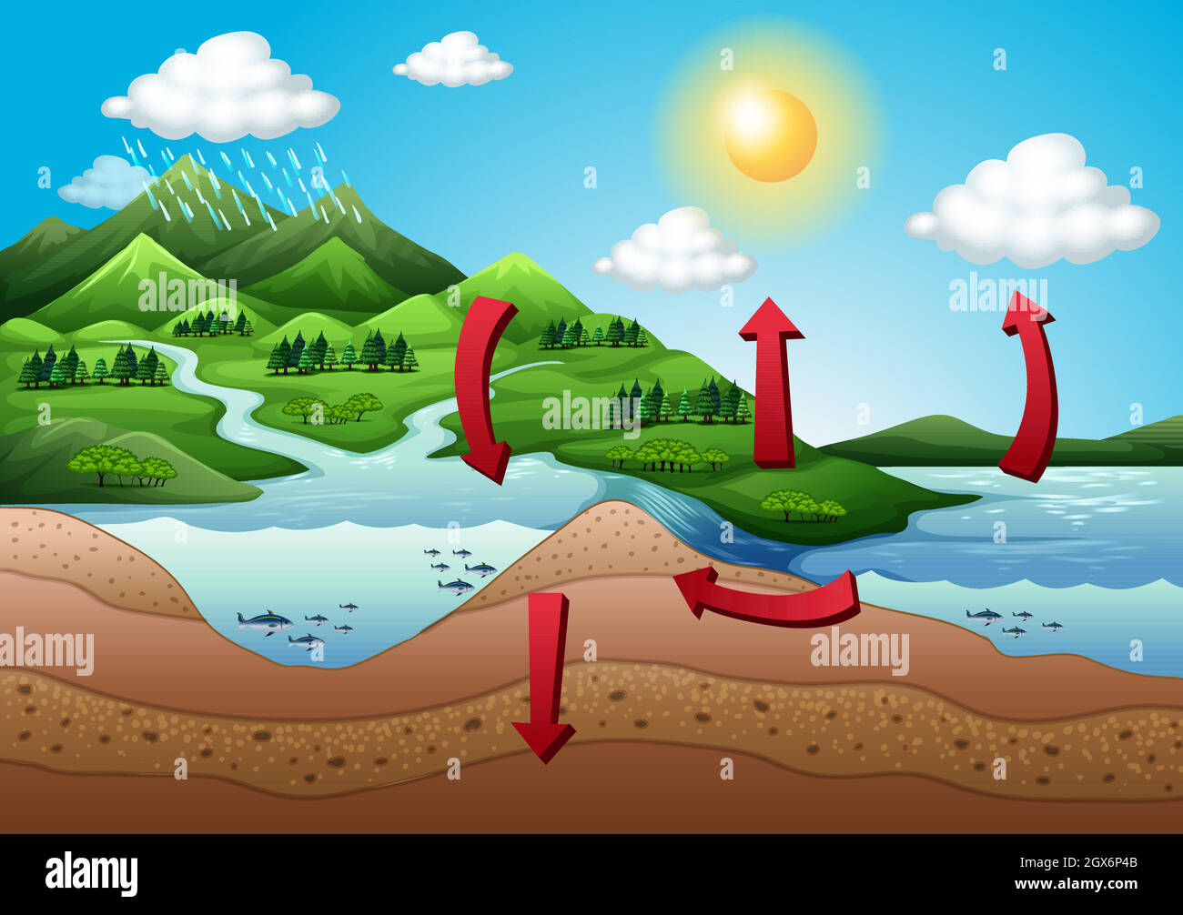 Il ciclo dell'acqua Illustrazione Vettoriale