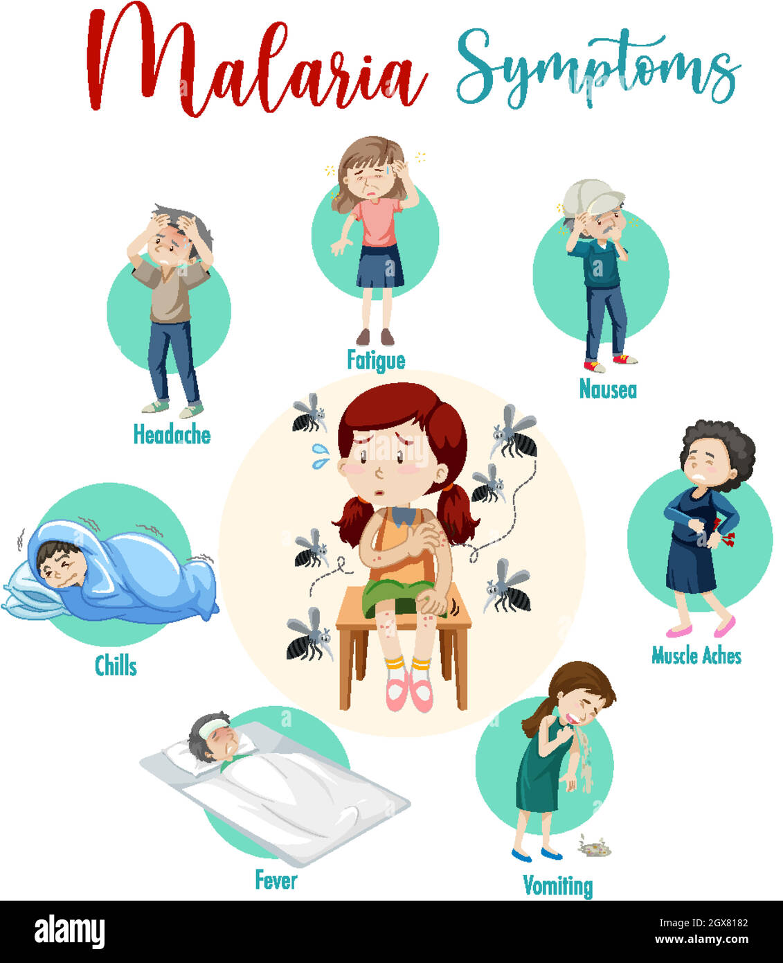 Infografica informativa sui sintomi della malaria Illustrazione Vettoriale