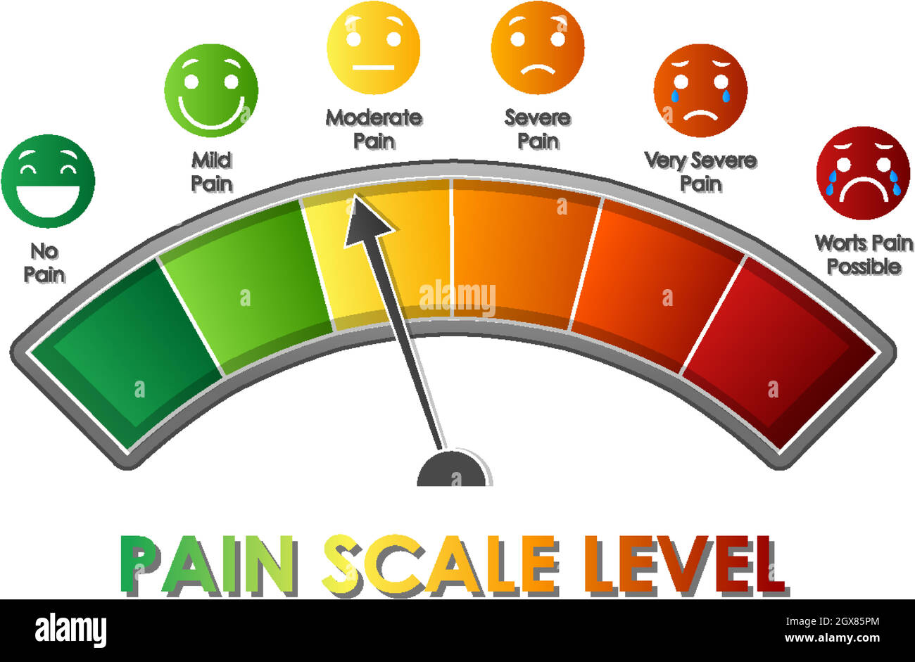 Diagramma che mostra il livello della scala del dolore con colori diversi Illustrazione Vettoriale