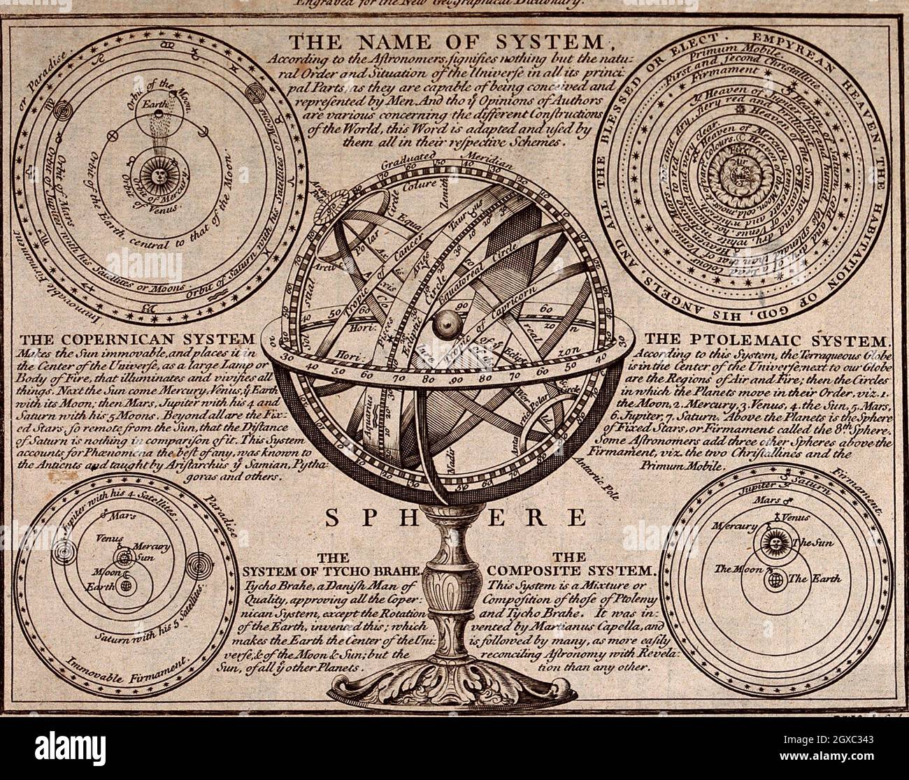 Astronomia: Una sfera armillare, con altri diagrammi del cielo. Incisione di R. W. Seale. - Contributors Seale, R. W. con la scritta del nome di Foto Stock