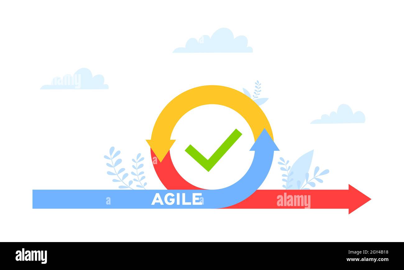 Metodologia di sviluppo agile concetto aziendale disegno flat style illustrazione vettoriale isolato su sfondo bianco. Illustrazione Vettoriale