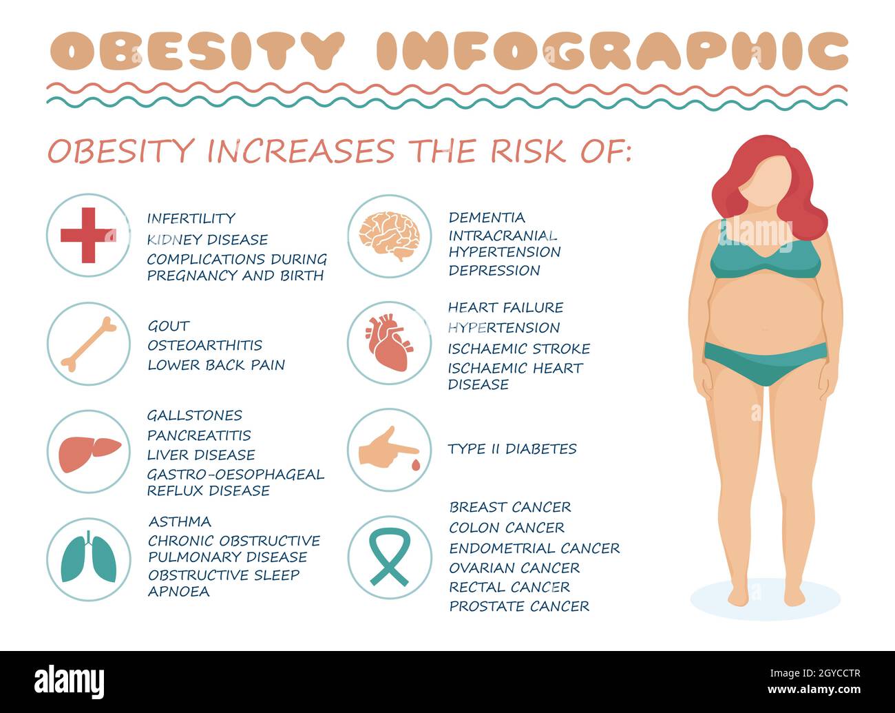 sindrome da obesità,illustrazione infografica medica vettoriale,sovrappeso corporeo Illustrazione Vettoriale