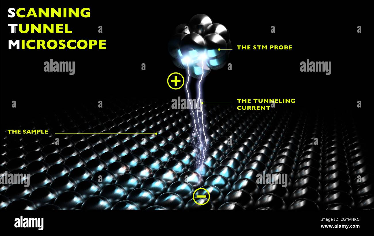 Microscopio A Scansione A Effetto Tunnel Atomo SCIENZAinATTO/