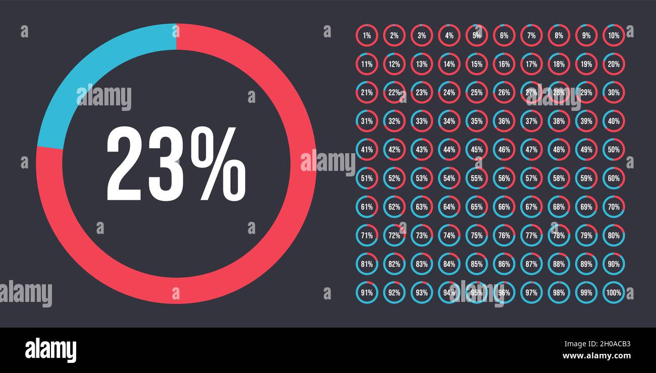 Set di indicatori di prestazioni cerchio percentuale da 0 a 100. Misuratore di diagrammi circolari per web design. Grafico a torta con valori percentuali per UX, int. Utente Illustrazione Vettoriale