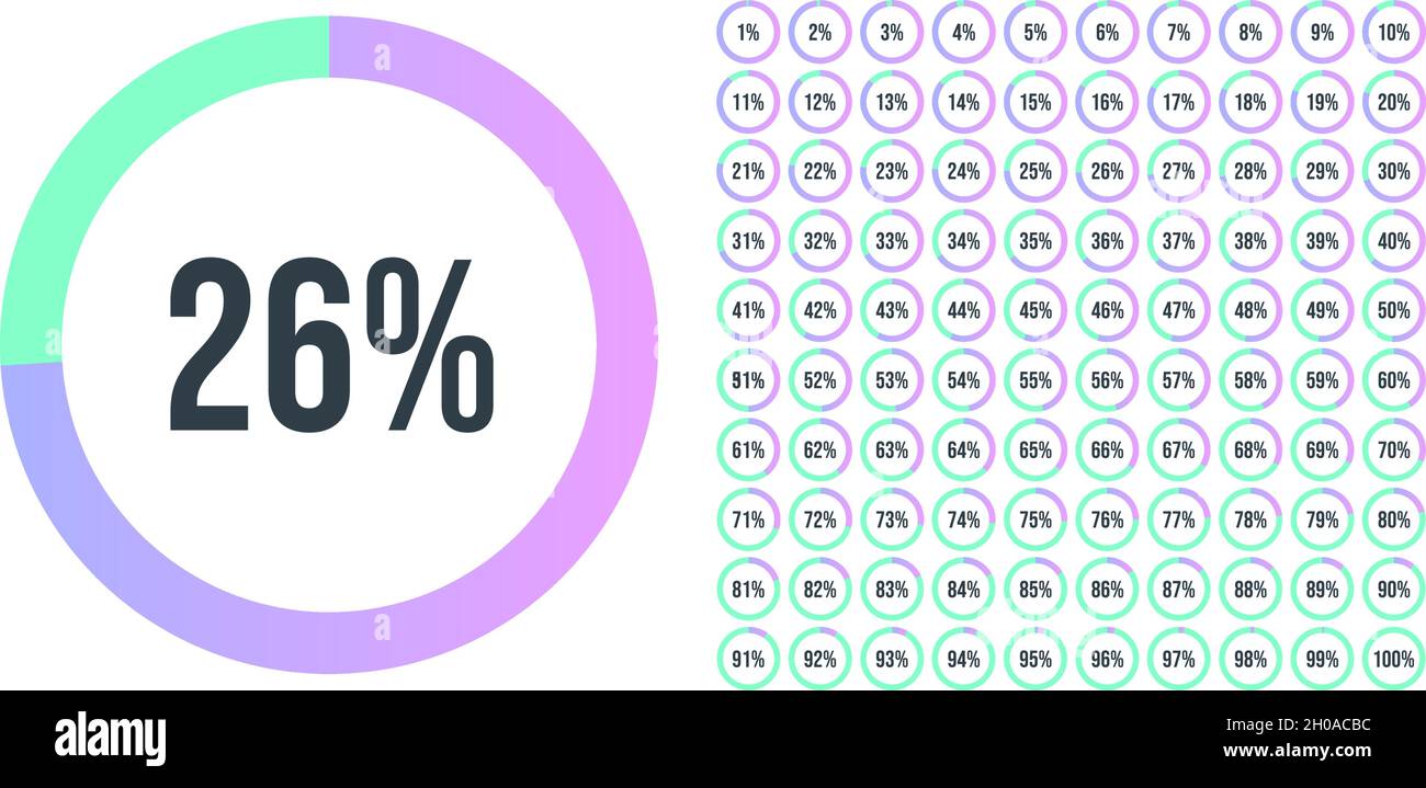 Set di indicatori di prestazioni cerchio percentuale da 0 a 100. Misuratore di diagrammi circolari per web design. Grafico a torta con valori percentuali per UX, int. Utente Illustrazione Vettoriale