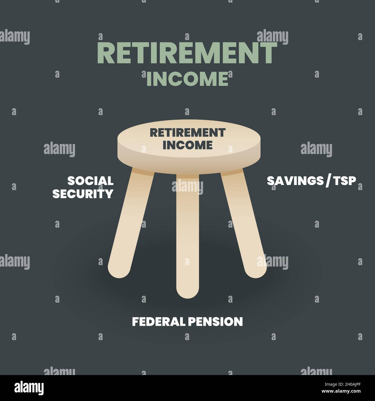 Il concetto di pensionamento è un diagramma da analizzare nello sgabello a tre zampe che ha una pensione, risparmi e sicurezza sociale per la pianificazione e l'uomo anziani Illustrazione Vettoriale
