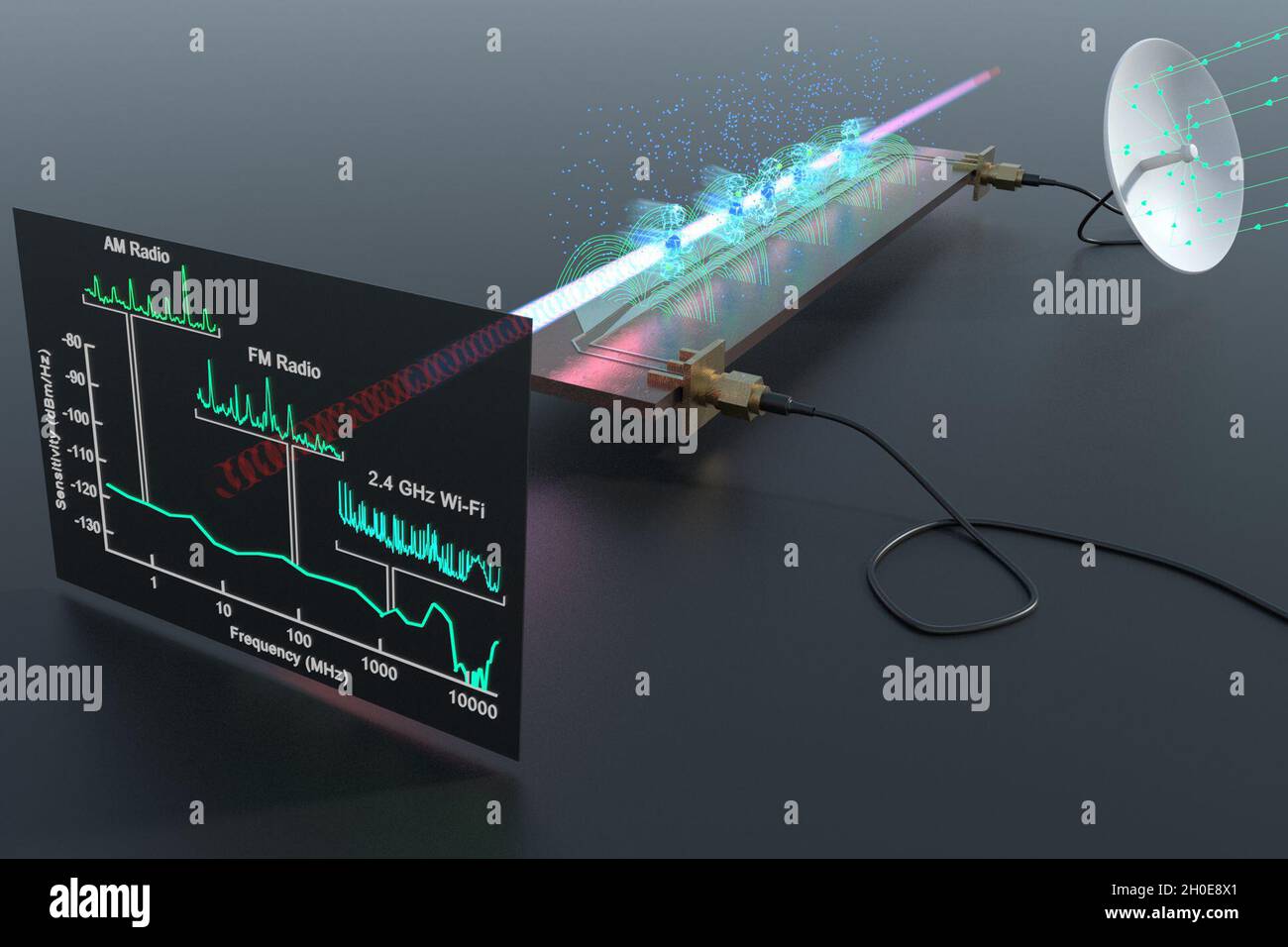 Un ricevitore Rydberg e un analizzatore di spettro rilevano un'ampia gamma di segnali di radiofrequenza reali al di sopra di un circuito a microonde, tra cui radio AM, radio FM, Wi-Fi e Bluetooth. Foto Stock