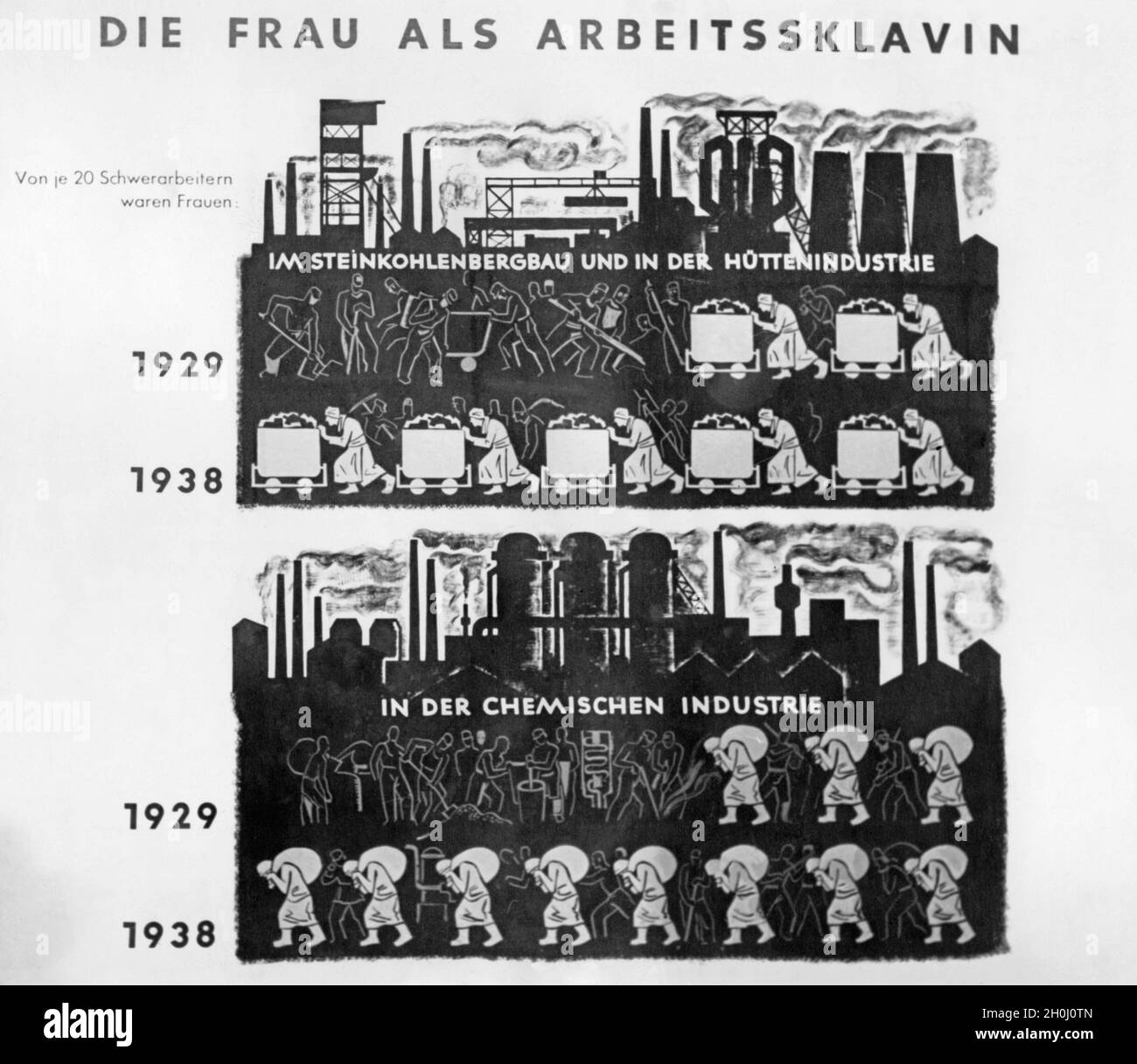 'Manifesto della propaganda nazista sulla posizione delle donne nell'Unione Sovietica dalla mostra ''il Paradiso sovietico'' nel Lustgarten di Berlino: ''la donna come slave di lavoro nella miniera di carbone e nell'industria del ferro e dell'acciaio e nell'industria chimica dal 1929 al 1938'. [traduzione automatizzata]' Foto Stock