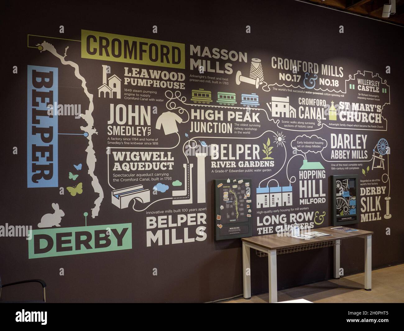 Signage, con posti nella zona di Derwent Valley Mills, presso il centro visitatori, Cromford Mill, Derbyshire, Regno Unito Foto Stock