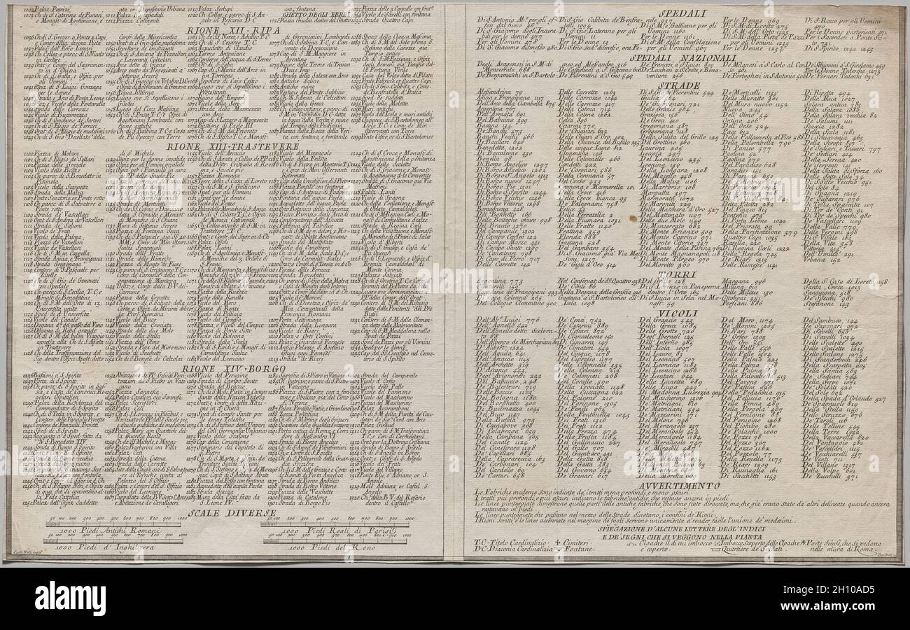 Nuova piana di Roma data in luce da Giambattista Nolli l’anno MDCCXLVII, nota come la piana Grande di Roma, 1748. Giovanni Battista Nolli (italiano, 1701-1756), inciso da Carlo Nolli (italiano, 1690-1790), inciso da Rocco pozzi (italiano, 1701-1774), inciso da Pietro Campana de Soriano (italiano, 1725-c. 1779), progettato da Stefano pozzi (italiano, 1699-1768). Incisione e incisione; foglio: 42.1 x 67.8 cm (16 9/16 x 26 11/16 poll.). La monumentale Pianta Grande di Roma, o Grande piano di Roma, che misura circa 5 x 7 piedi quando le sue dodici lastre sono assemblate, è un punto di riferimento in entrambe le cartografie Foto Stock