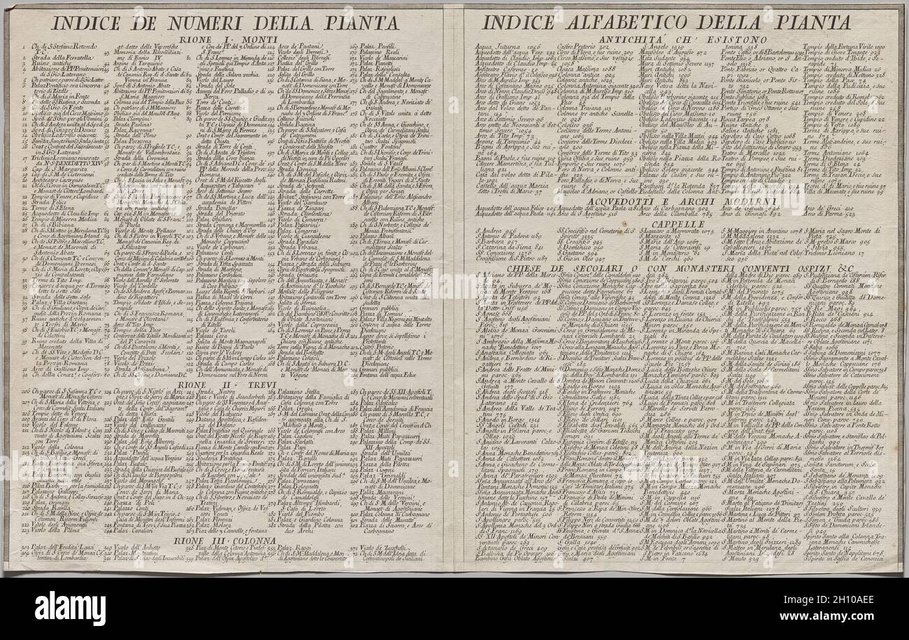 Nuova piana di Roma data in luce da Giambattista Nolli l’anno MDCCXLVII, nota come la piana Grande di Roma, 1748. Giovanni Battista Nolli (italiano, 1701-1756), inciso da Carlo Nolli (italiano, 1690-1790), inciso da Rocco pozzi (italiano, 1701-1774), inciso da Pietro Campana de Soriano (italiano, 1725-c. 1779), progettato da Stefano pozzi (italiano, 1699-1768). Incisione e incisione; foglio: 42.7 x 67.5 cm (16 13/16 x 26 9/16 poll.). La monumentale Pianta Grande di Roma, o Grande piano di Roma, che misura circa 5 x 7 piedi quando le sue dodici lastre sono assemblate, è un punto di riferimento in entrambe le cartografie Foto Stock