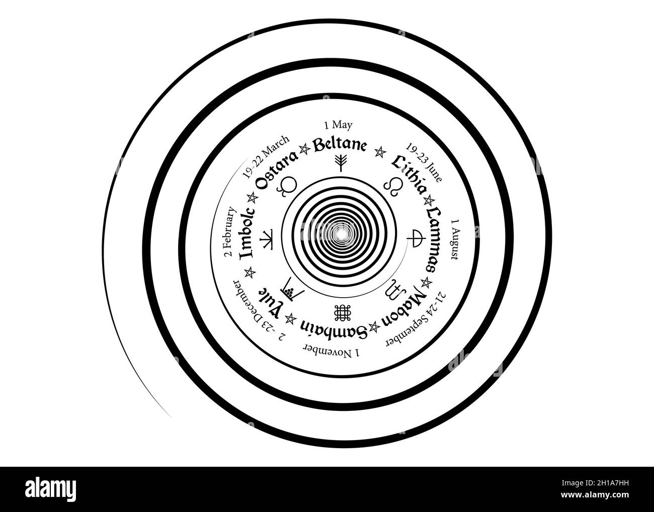 Wheel of the Year è un ciclo annuale di festival stagionali. Calendario e festività Wiccan. Bussola a spirale Wicca segno pagano simbolo, nomi in Celtic Illustrazione Vettoriale