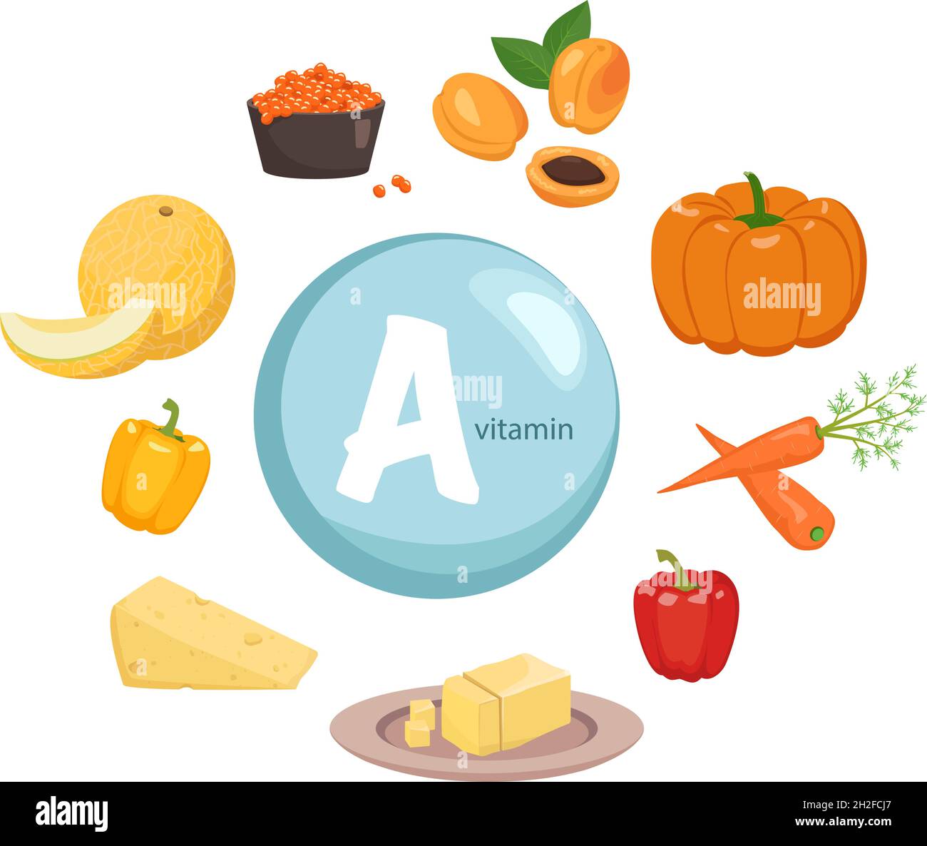 Fonte di vitamina A. raccolta di verdure, frutta e prodotti. Dieta alimentare. Stile di vita sano. La composizione del cibo. Illustrazione vettoriale Illustrazione Vettoriale