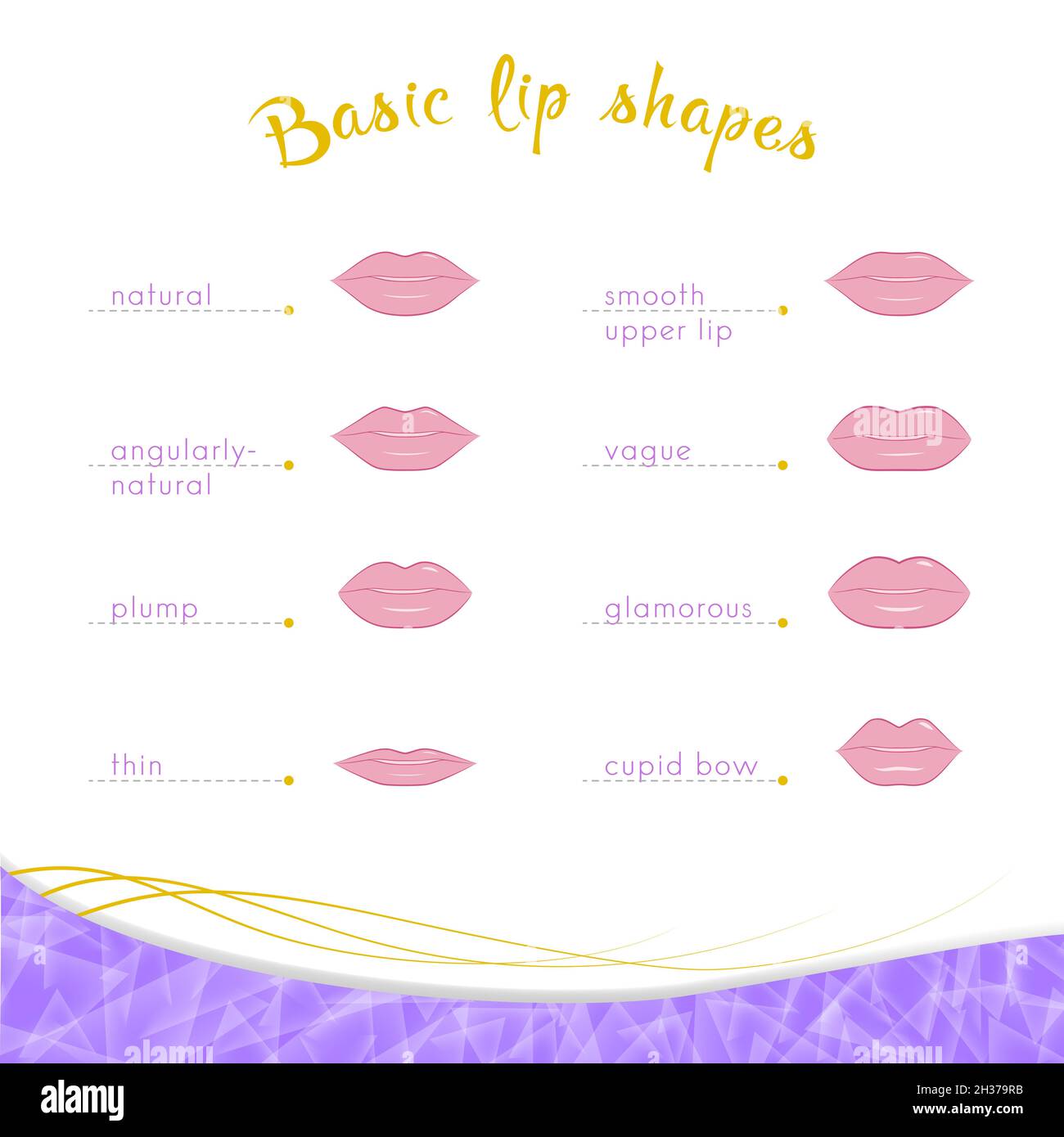 forme base del labbro su sfondo bianco Foto Stock