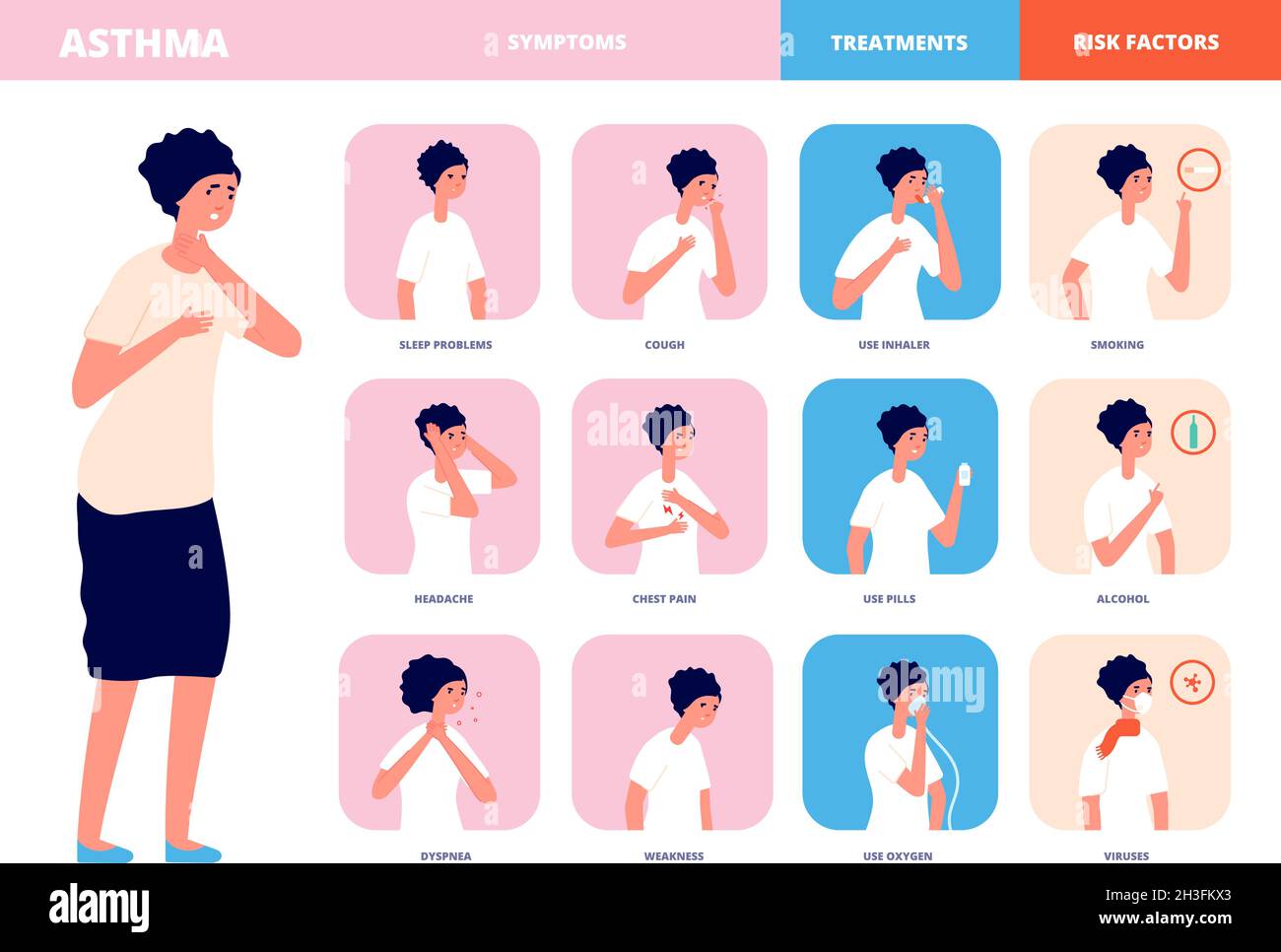 Trattamento dell'asma. Difficoltà respiratorie, sintomi di malattia polmonare. Sintomi e fattori di rischio, infografica del vettore dell'allergia stagionale bronchiale Illustrazione Vettoriale