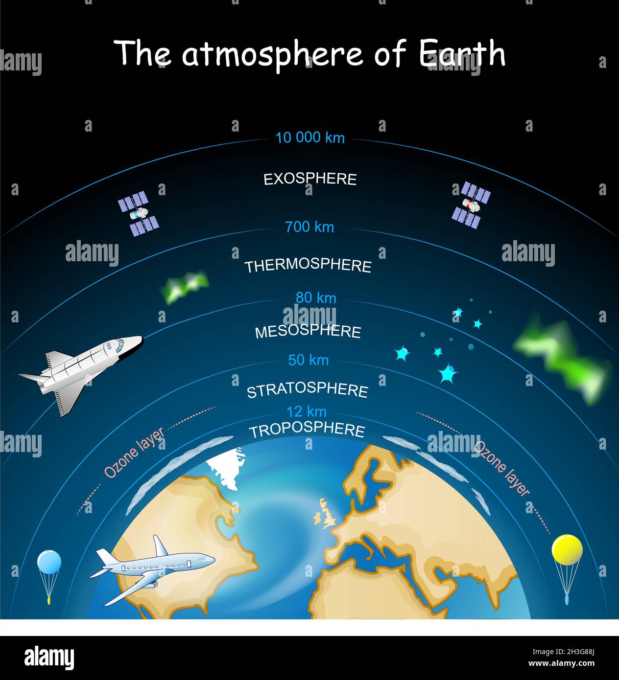 Atmosfera della Terra. Strati dell'atmosfera. Diagramma vettoriale. Poster per l'istruzione scolastica. Illustrazione Vettoriale