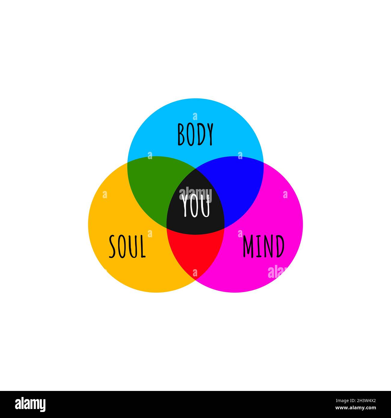 Equilibrio della mente dell'anima e dell'icona del corpo. Logo Harmony of Life. Simbolo di coaching. Segnale di miglioramento. Illustrazione Vettoriale