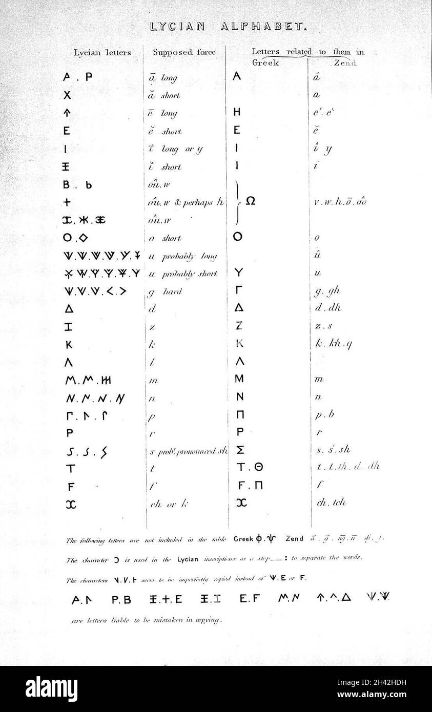 L'alfabeto líciano. Foto Stock