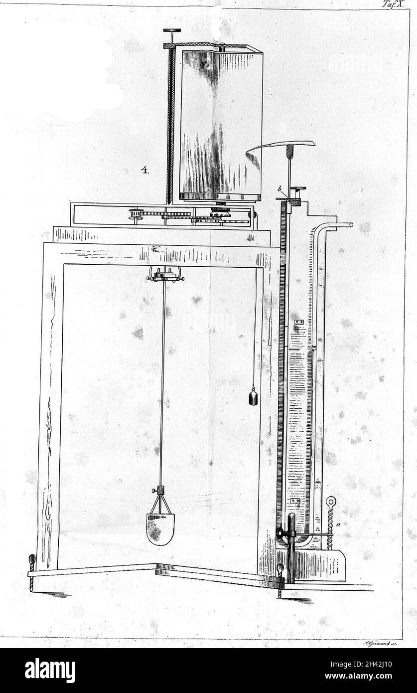 Dettaglio di C.F.W. Il kimografo di Ludwig Foto Stock