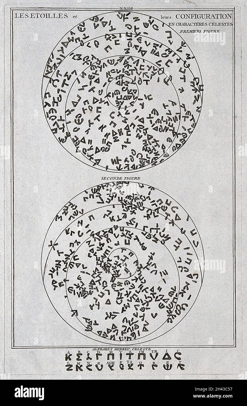 Due grafici circolari che mostrano la configurazione delle stelle con l'alfabeto ebraico. Incisione. Foto Stock