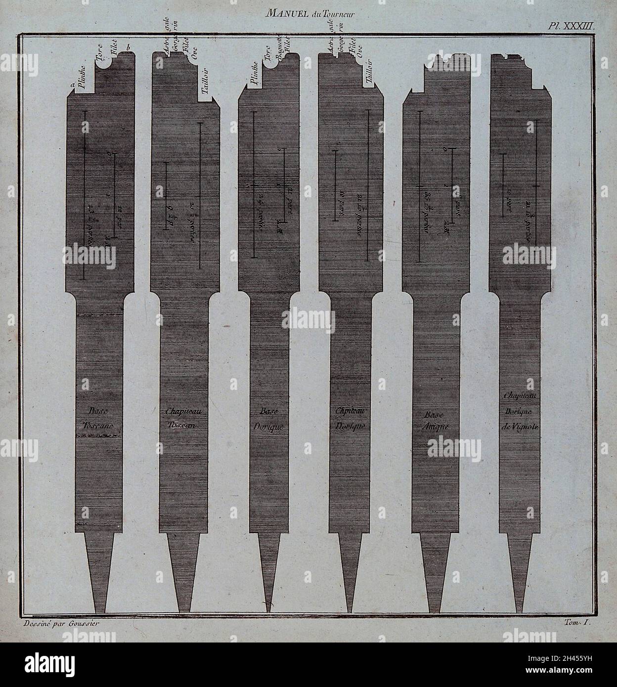 Carpenteria: Utensili da tornio con profili architettonici. Incisione di N. L. Rousseau [?] Dopo L.J. Goussier. Foto Stock