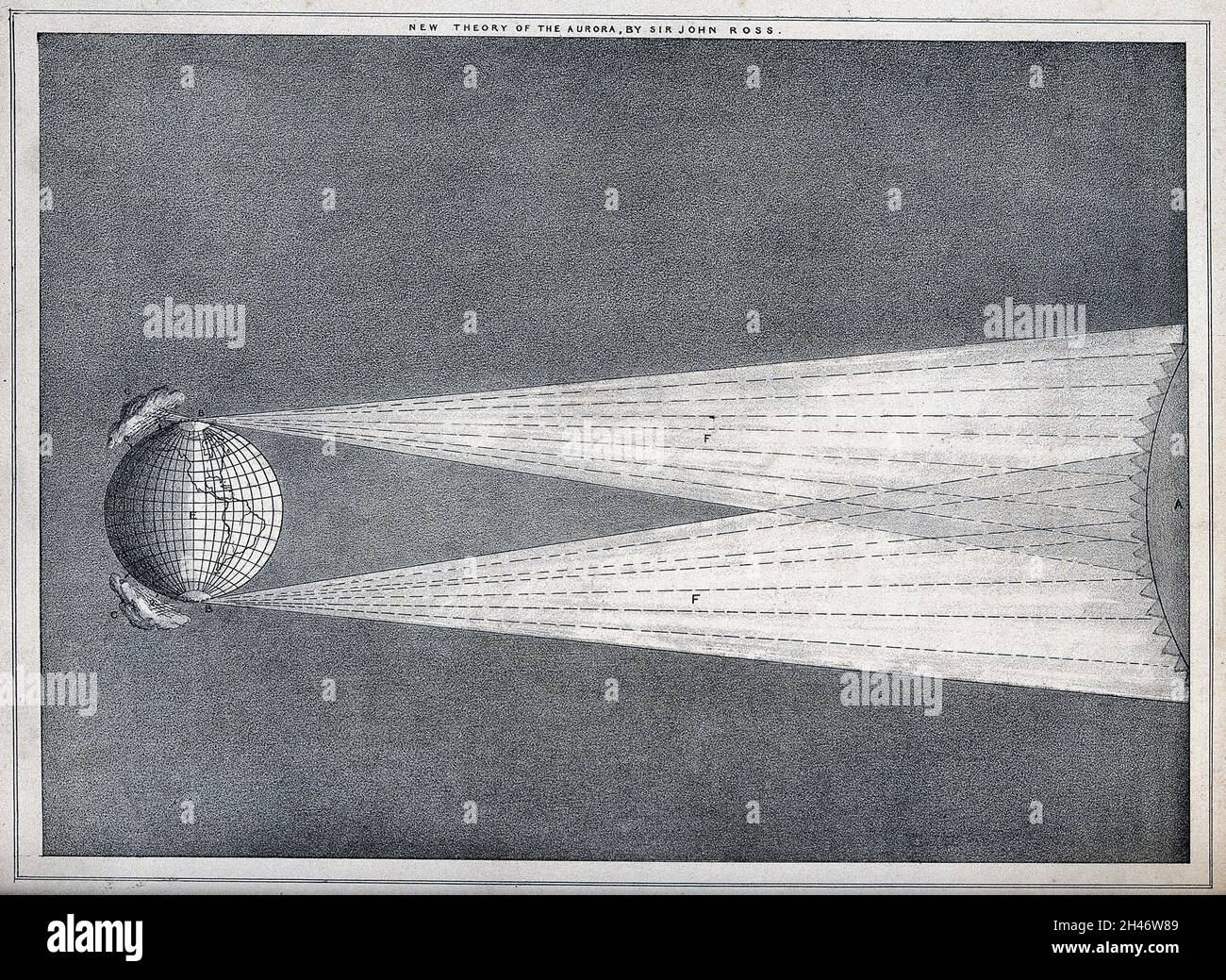 Astronomia: Uno schema di una spiegazione suggerita dell'Aurora boreale. Litografia dopo Sir J. Ross. Foto Stock