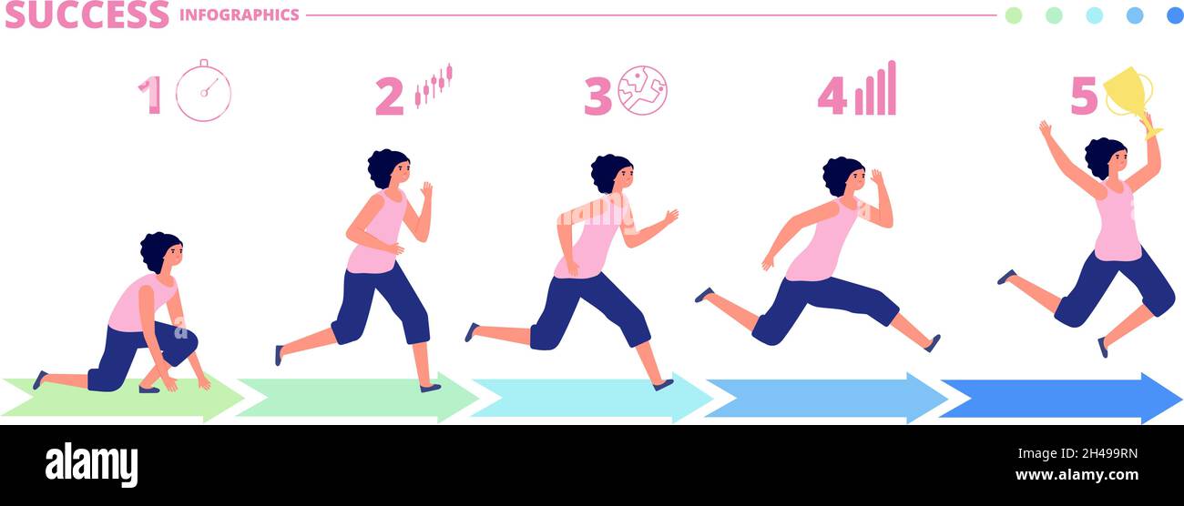 Il progresso del lavoro femminile. Carriera timeline, passi per il successo. Cartoon femmina corsa a obiettivi, motivazione positiva professionale utter vettore infografica Illustrazione Vettoriale