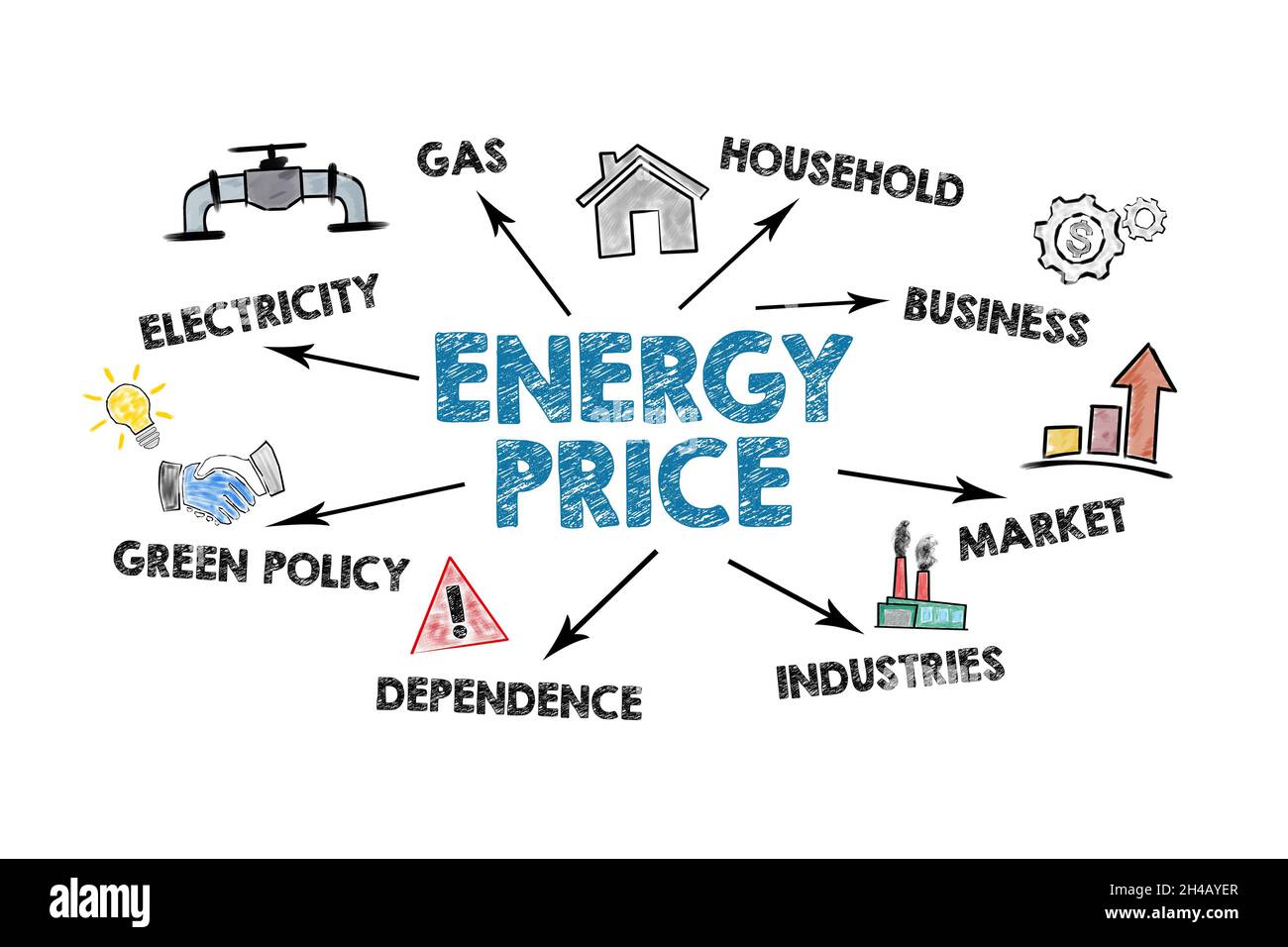 Prezzo energia. Concetto di elettricità, gas e politica verde. Foto Stock