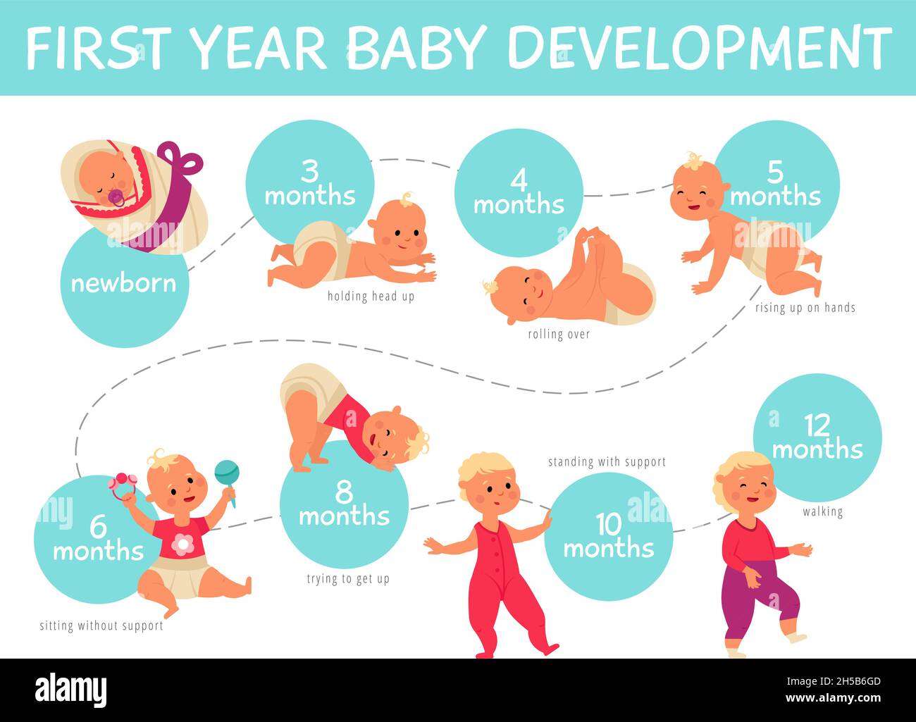 Infografica sulla crescita del bambino. Sviluppo del toddler, linea crescente del bambino del bambino del bambino mese per mese. Processo di vita del manifesto decent del vettore del neonato carino Illustrazione Vettoriale