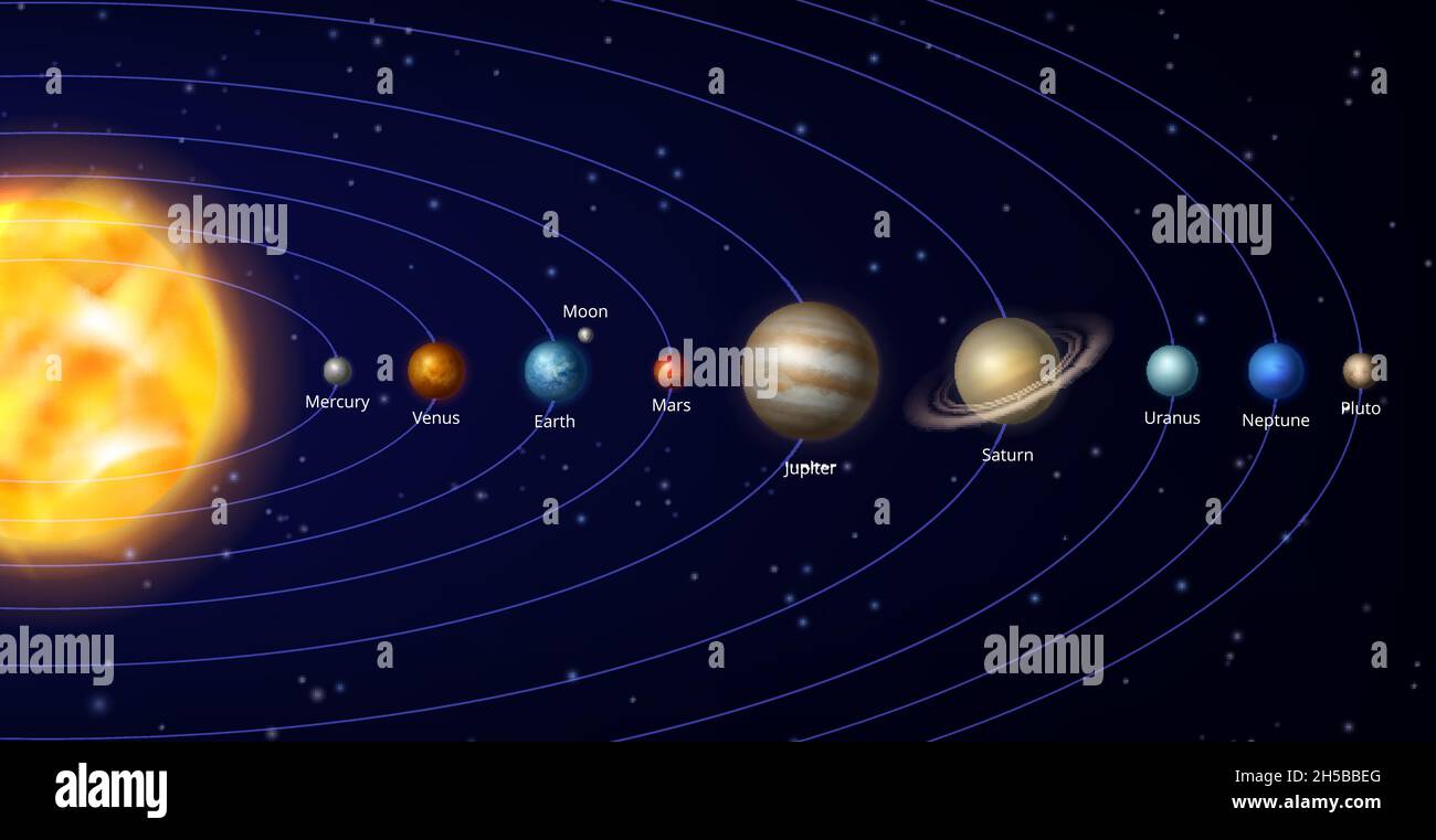 Sistema solare. Galaxy Universe pianeti spazio schema sistemare orbitare dignitoso vettore immagini realistiche Illustrazione Vettoriale
