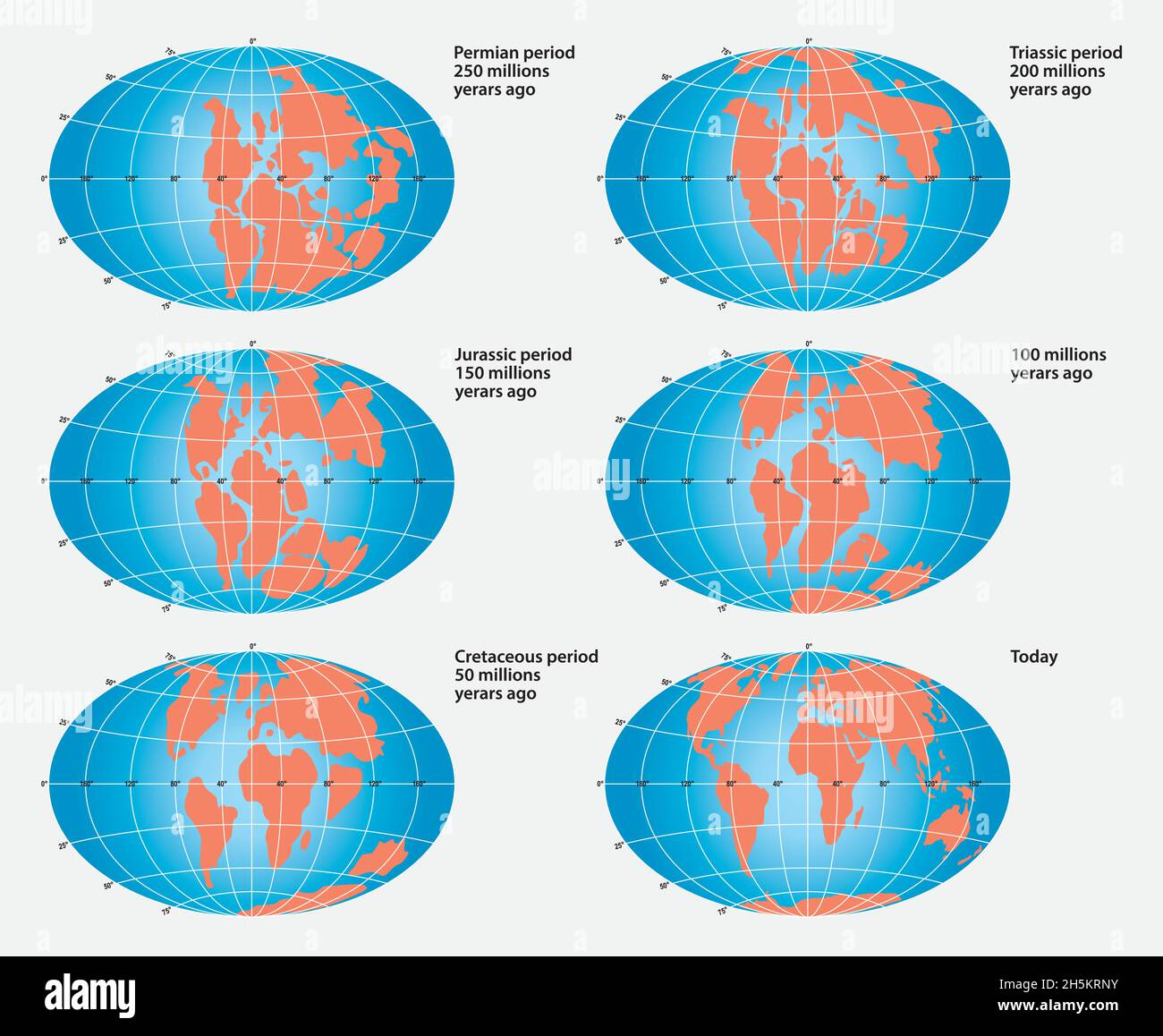 Deriva continentale sul pianeta Terra, Pangea, Laurasia, Gondwana, oggi Illustrazione Vettoriale