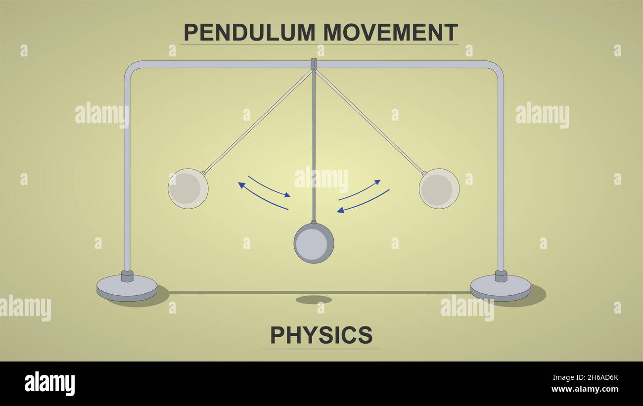 Fisica del movimento del pendolo Illustrazione Vettoriale