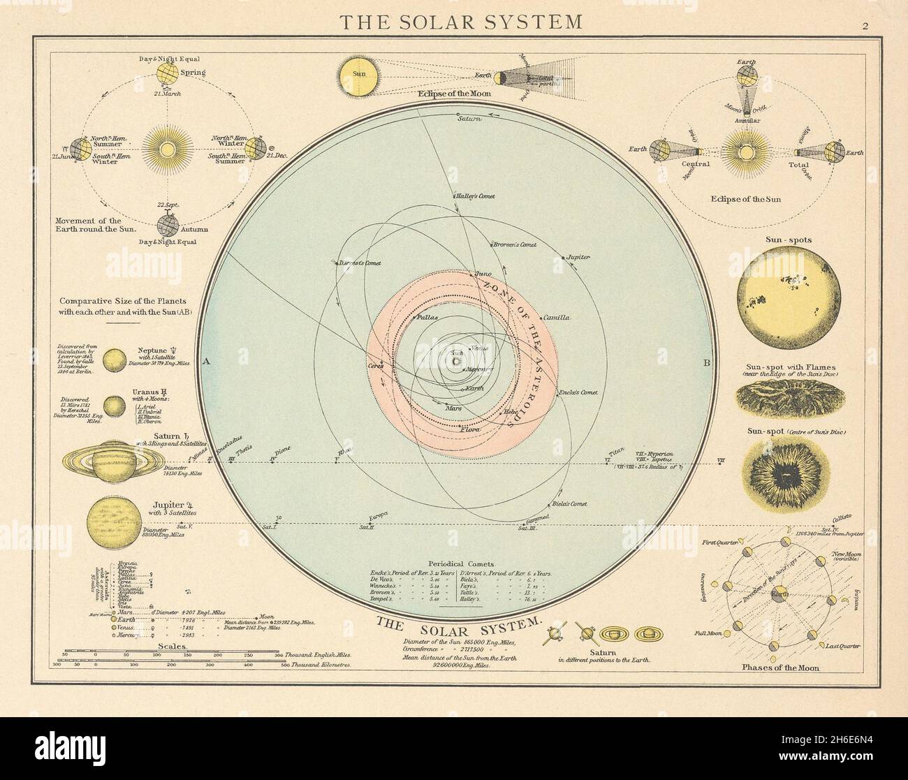 Il sistema solare. Pianeti eclisse i punti solari. IL TIMES 1895 vecchia mappa antica Foto Stock