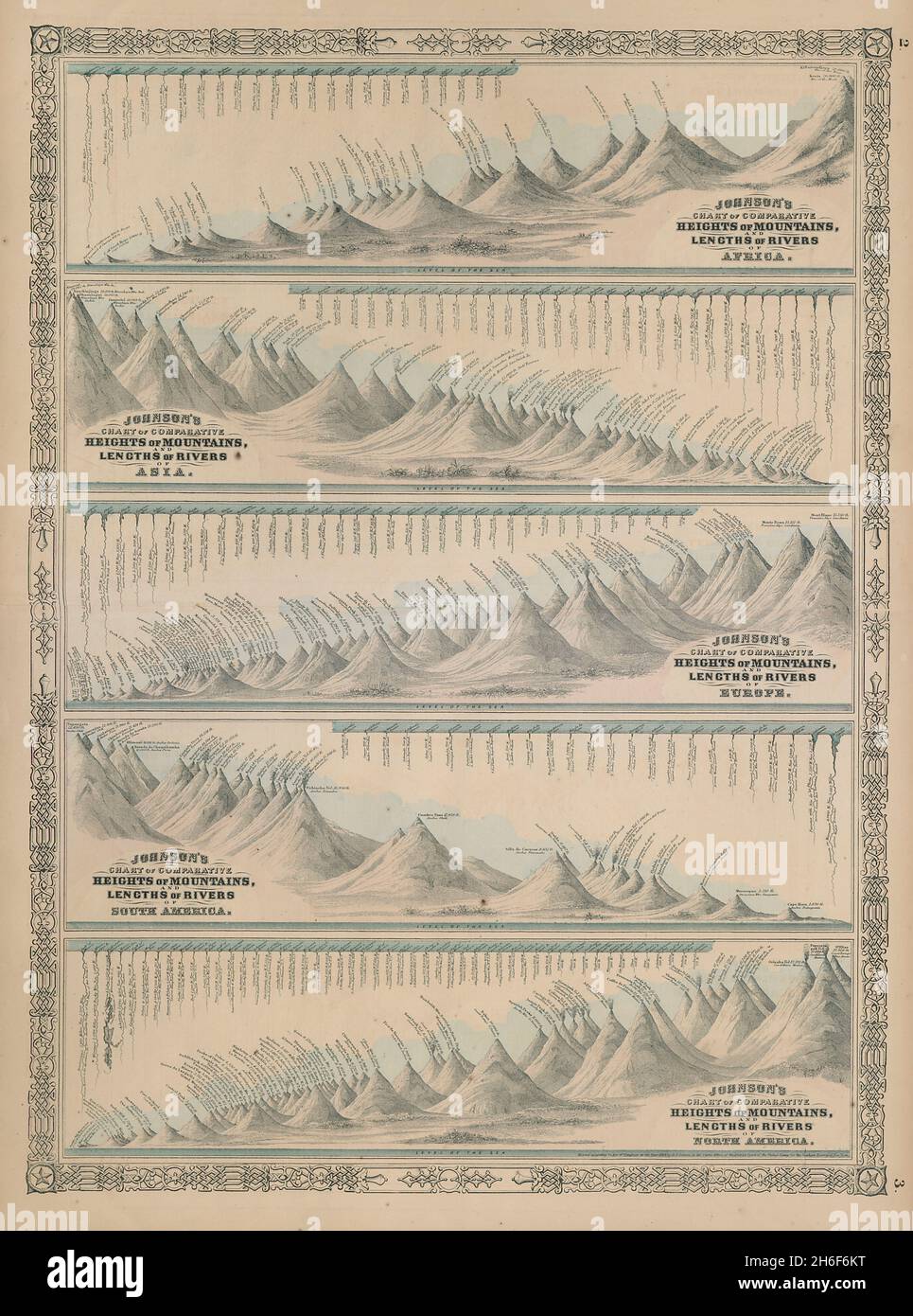 Johnson's Mountains Rivers. Mappa Africa, Asia, Europa, Sud e Nord America 1865 Foto Stock