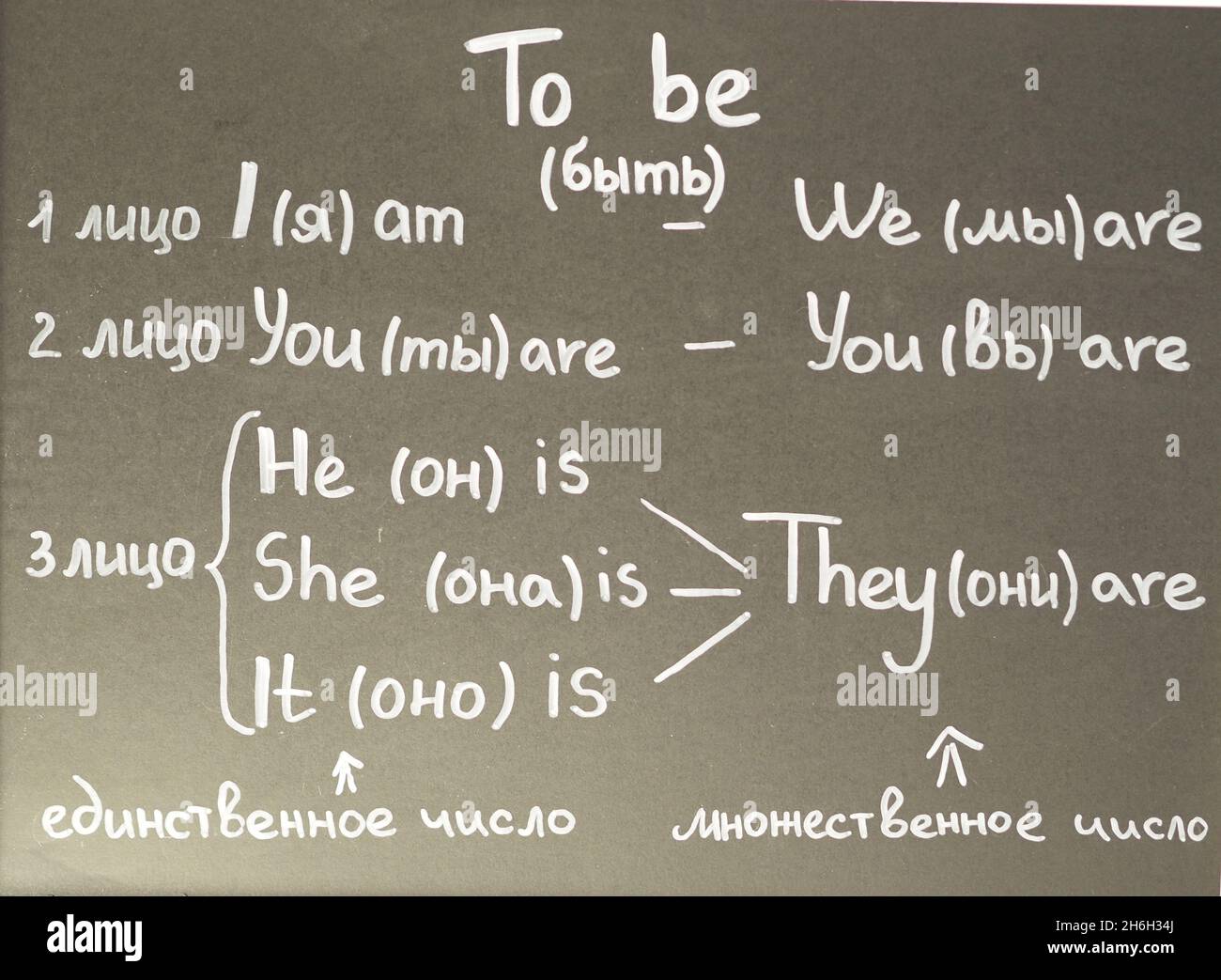 Imparare l'inglese scritto sul consiglio di amministrazione della scuola. Regole e grammatica. Testo in russo 1 persona, 2 persone, 3 persone, singolare Foto Stock