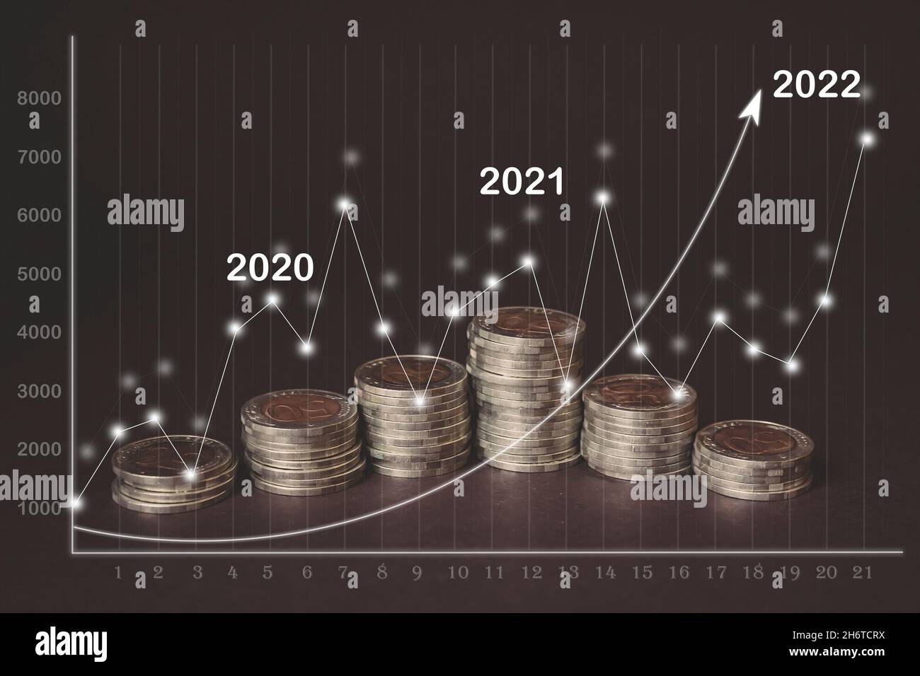 Grafici finanziari che mostrano il reddito crescente nel 2022 su moneta di denaro su ogni linea crescente background. Concetto di crescita aziendale, pianificazione e strategia. Digitale Foto Stock