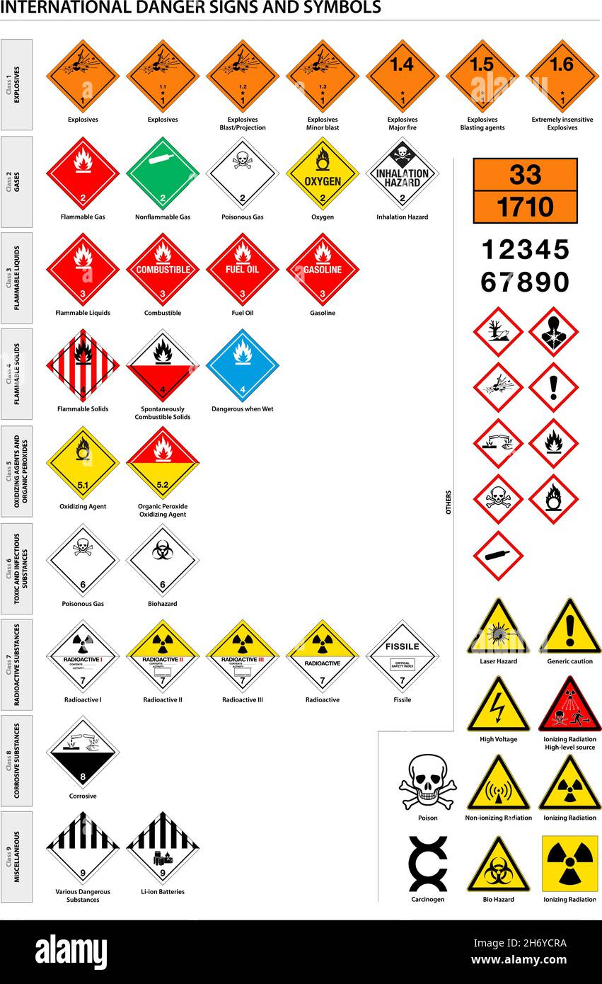 Raccolta internazionale di segnali di avvertimento chimici, industriali e di trasporto, illustrazione vettoriale Illustrazione Vettoriale