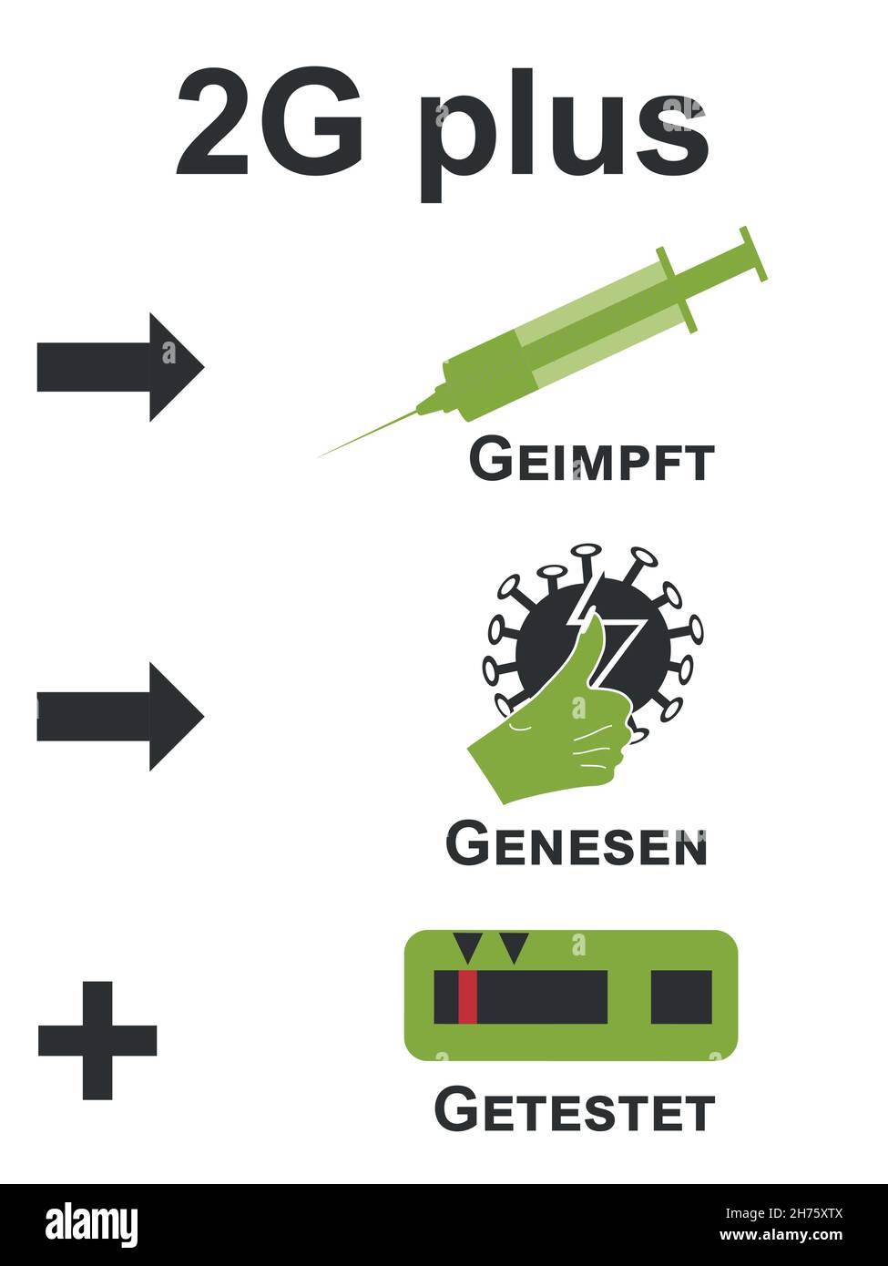 2G più regola con simboli. Testo tedesco (vaccinato, recuperato + testato) Illustrazione Vettoriale