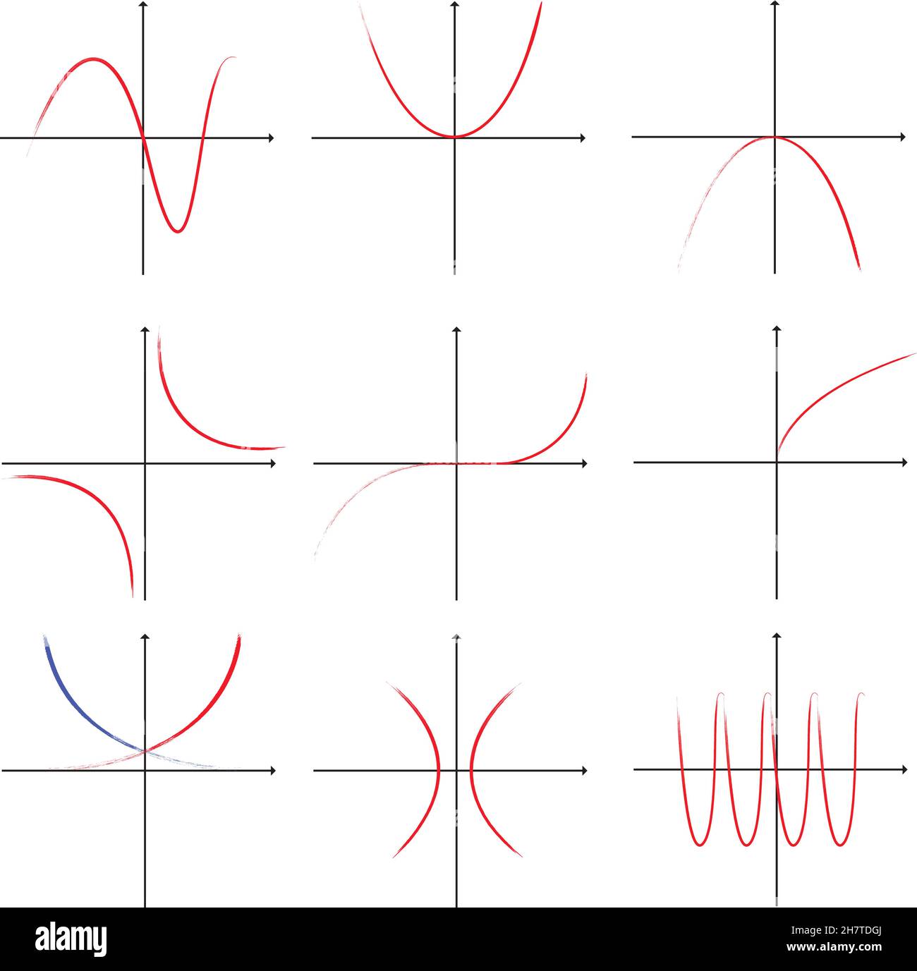 Grafici matematici comuni illustrazione vettoriale - semplice e schematico Illustrazione Vettoriale