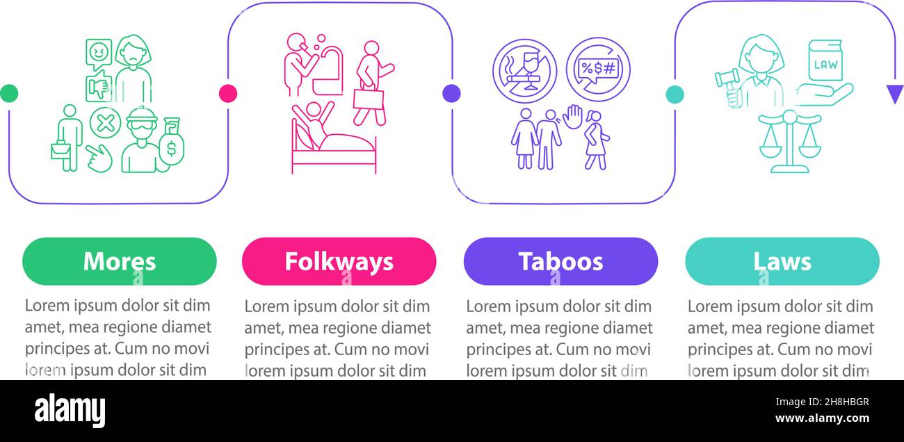 Modello infografico vettoriale delle norme sociali Illustrazione Vettoriale
